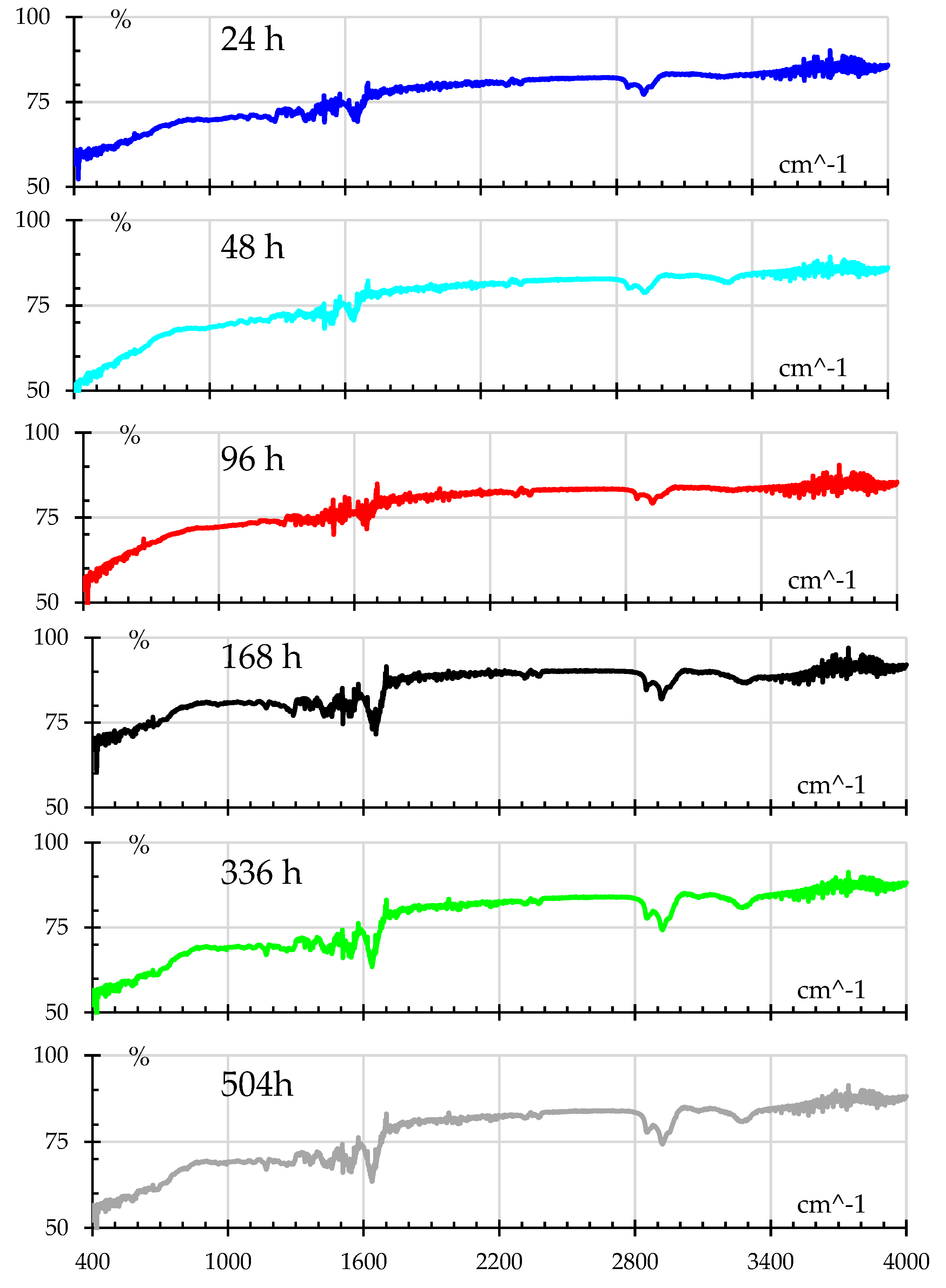 Preprints 182322 g011