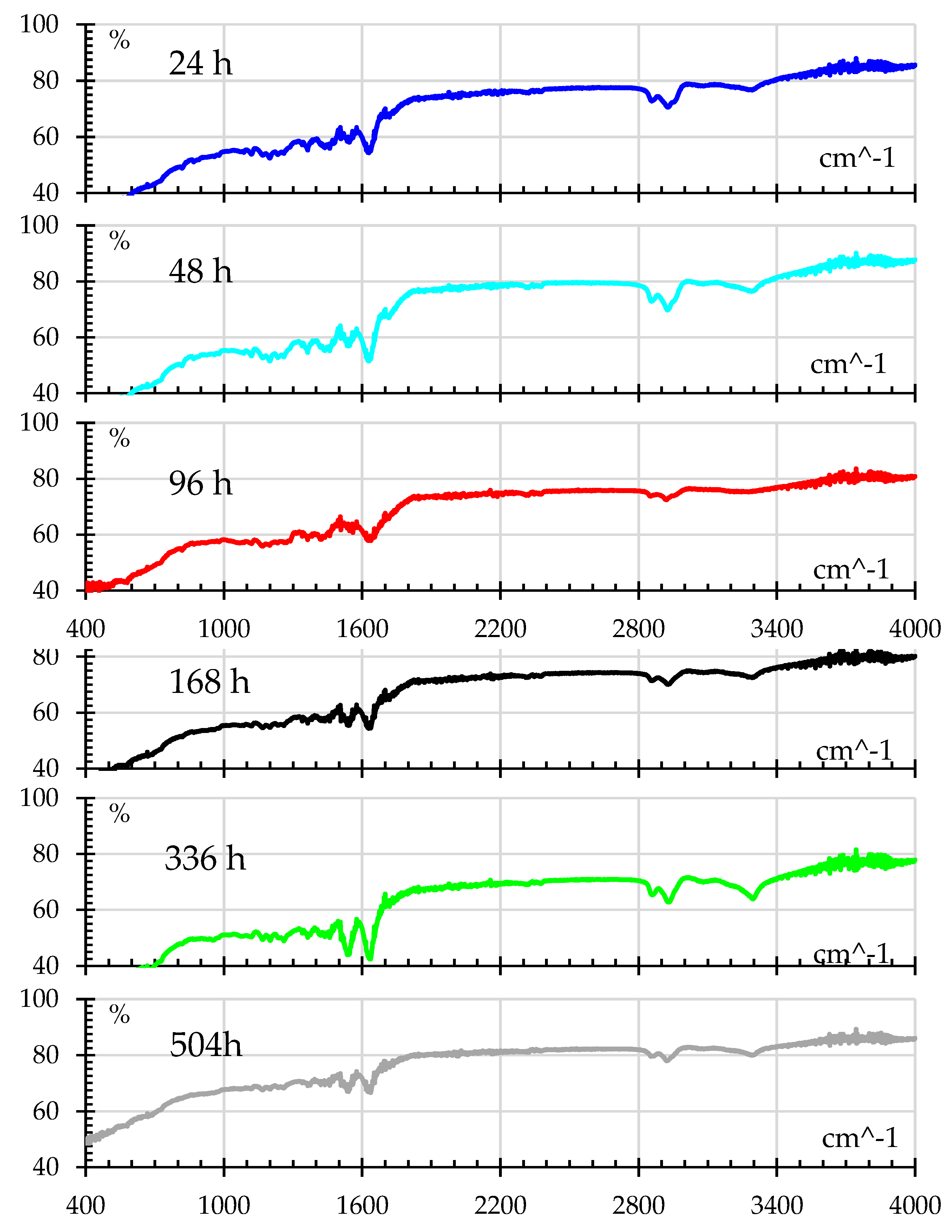 Preprints 182322 g012