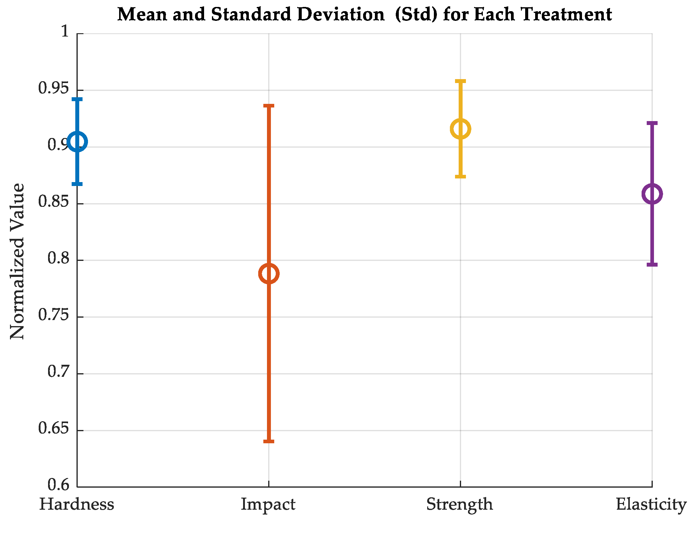 Preprints 182322 g015