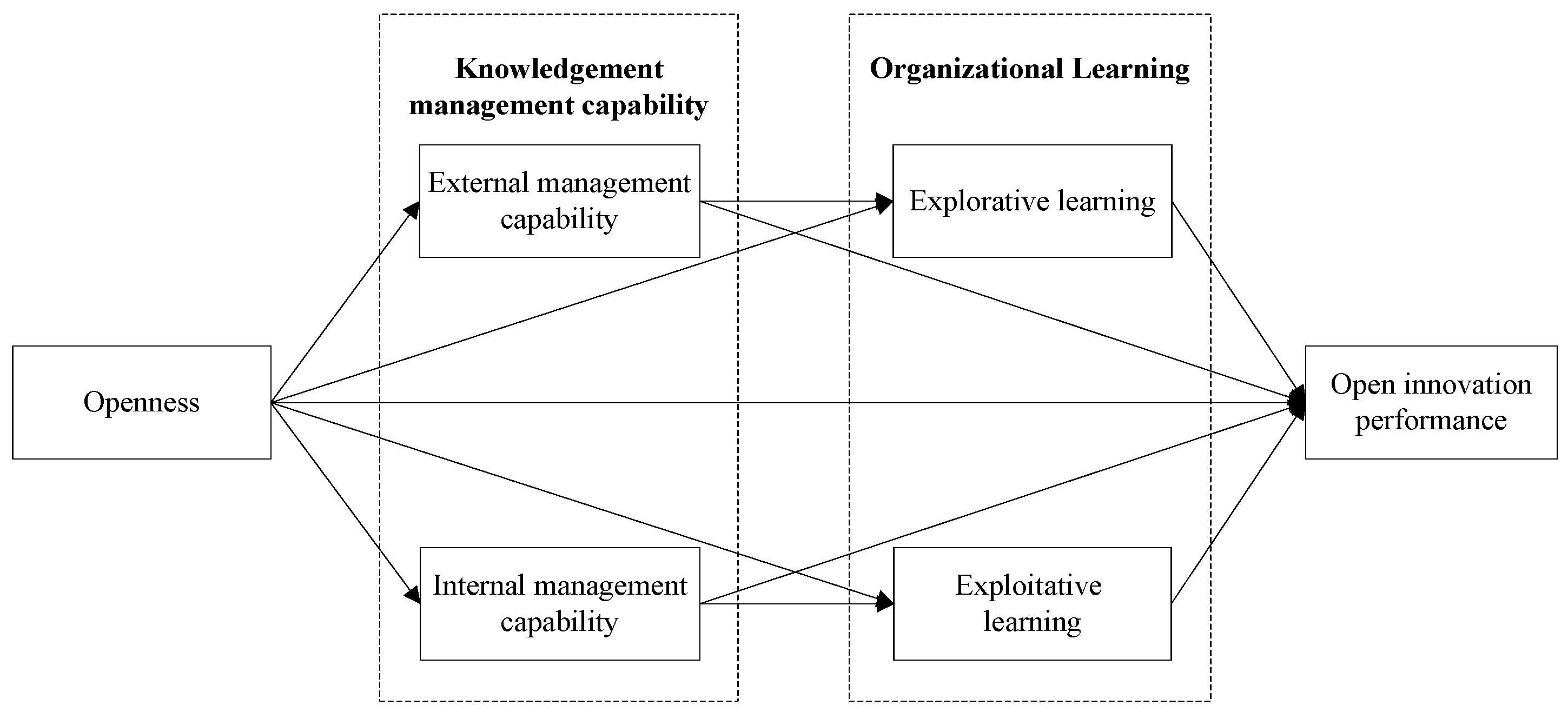 Preprints 178785 g001