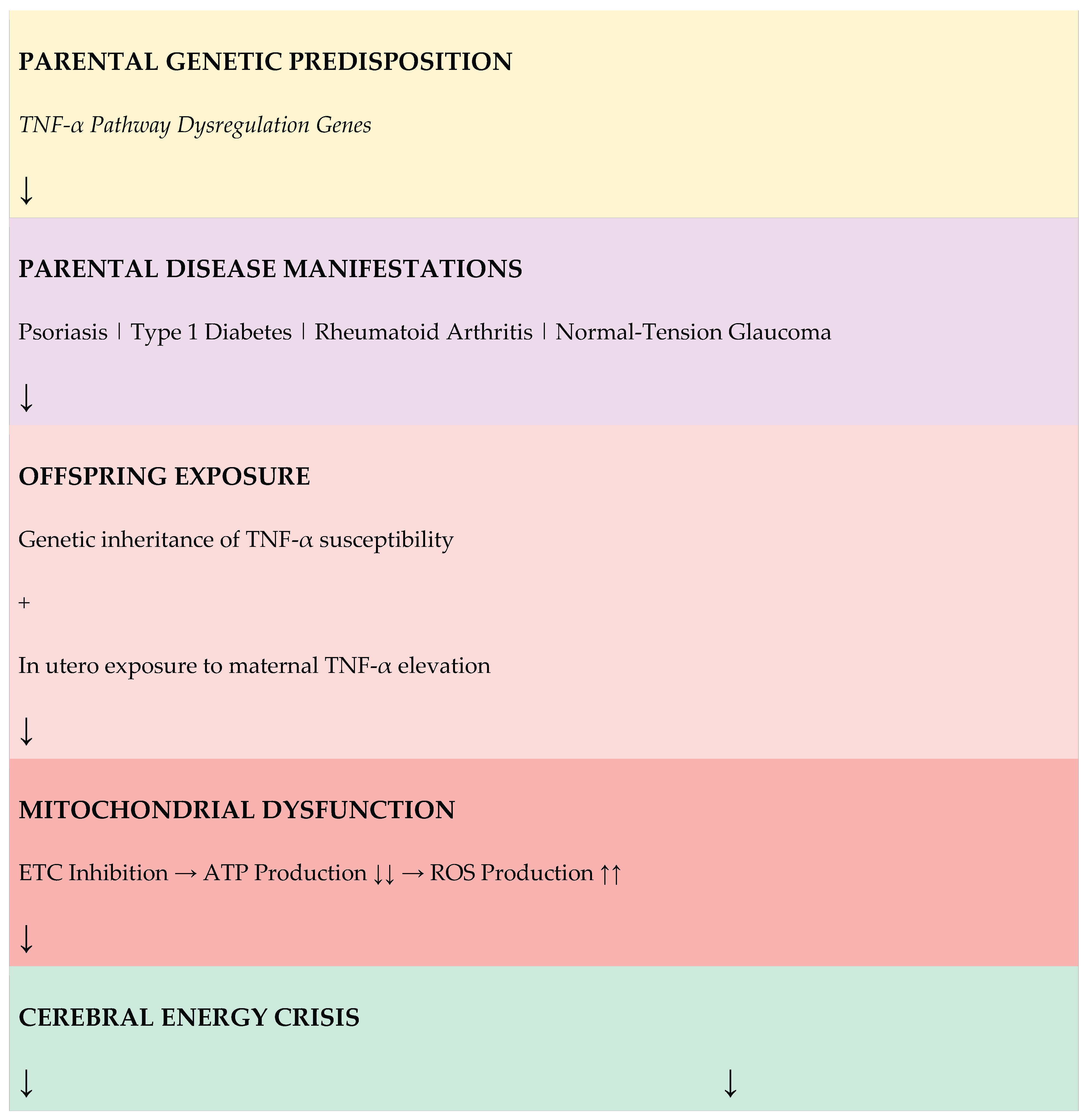 Preprints 192749 g001a