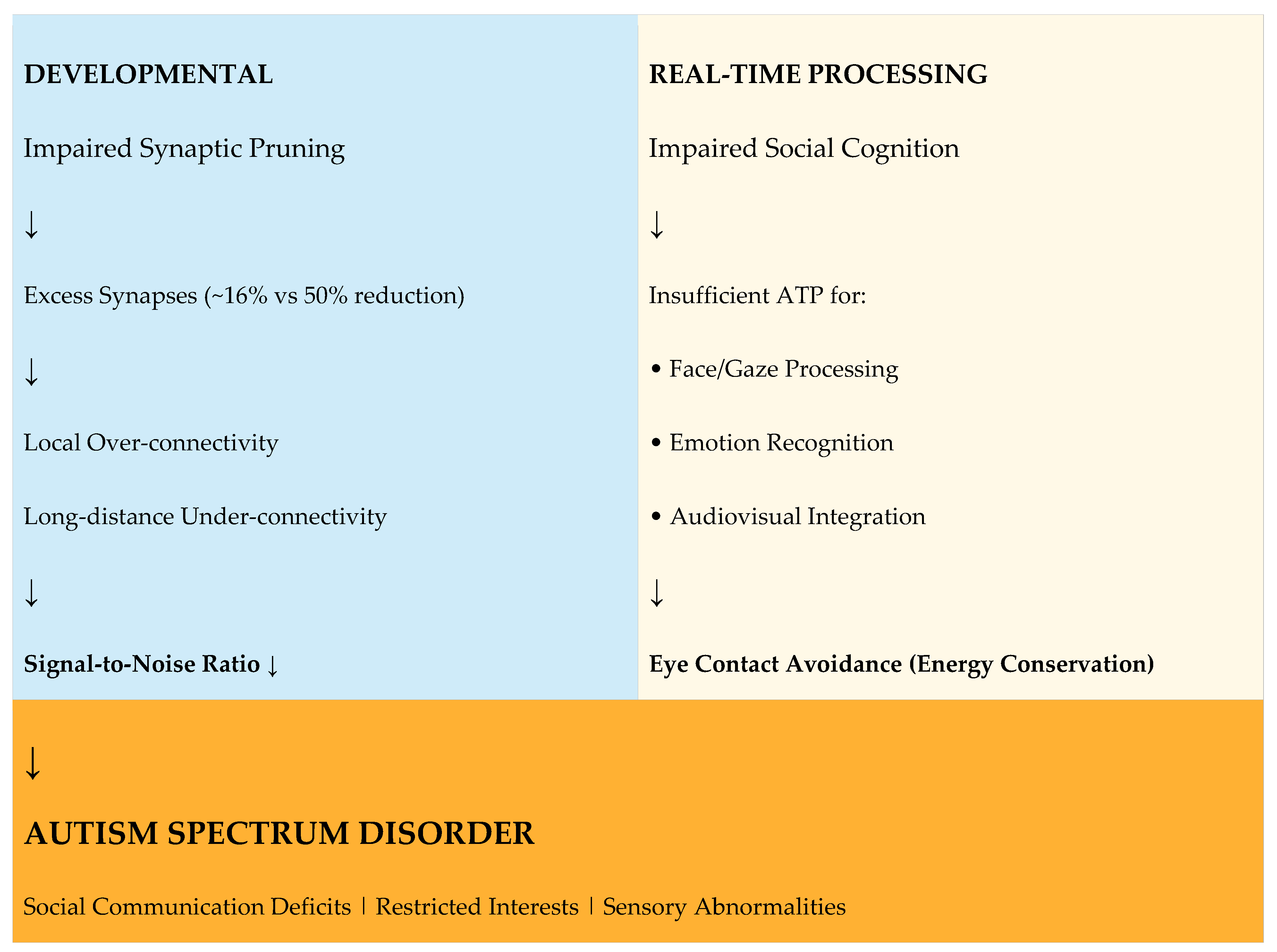 Preprints 192749 g001b