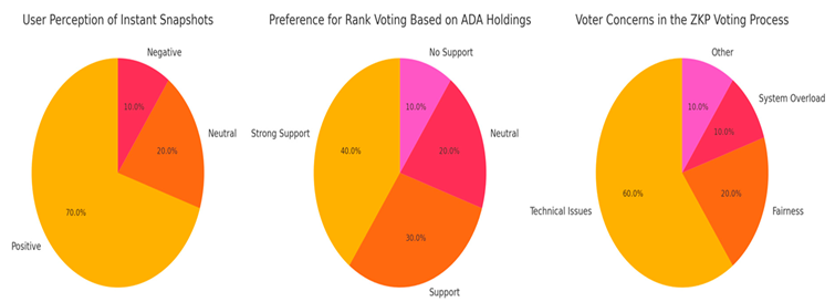 Preprints 143539 i001