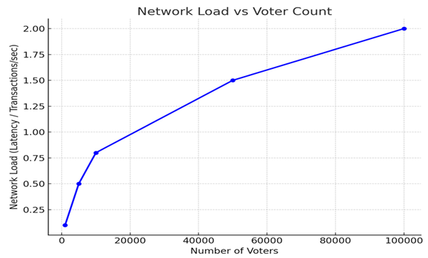 Preprints 143539 i002