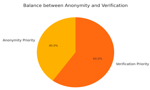 Preprints 143539 i003