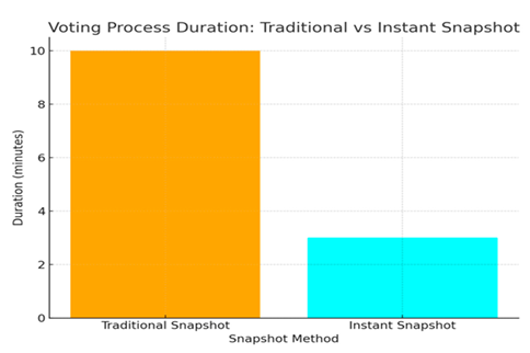 Preprints 143539 i004