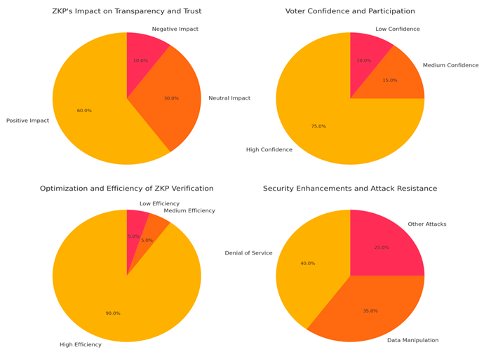 Preprints 143539 i006