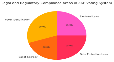 Preprints 143539 i007