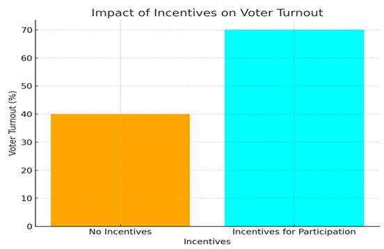 Preprints 143539 i010