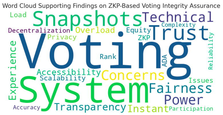 Preprints 143539 i011