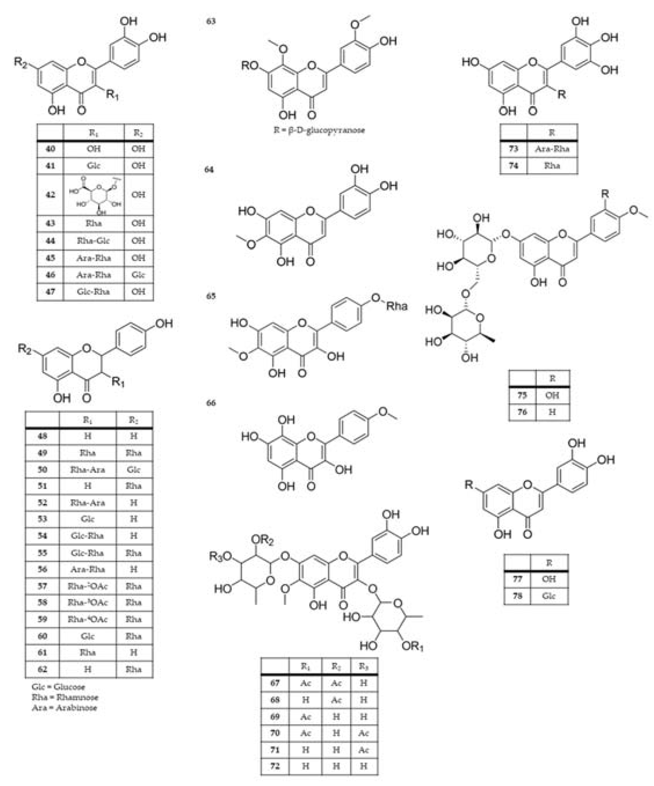 Preprints 77173 g003