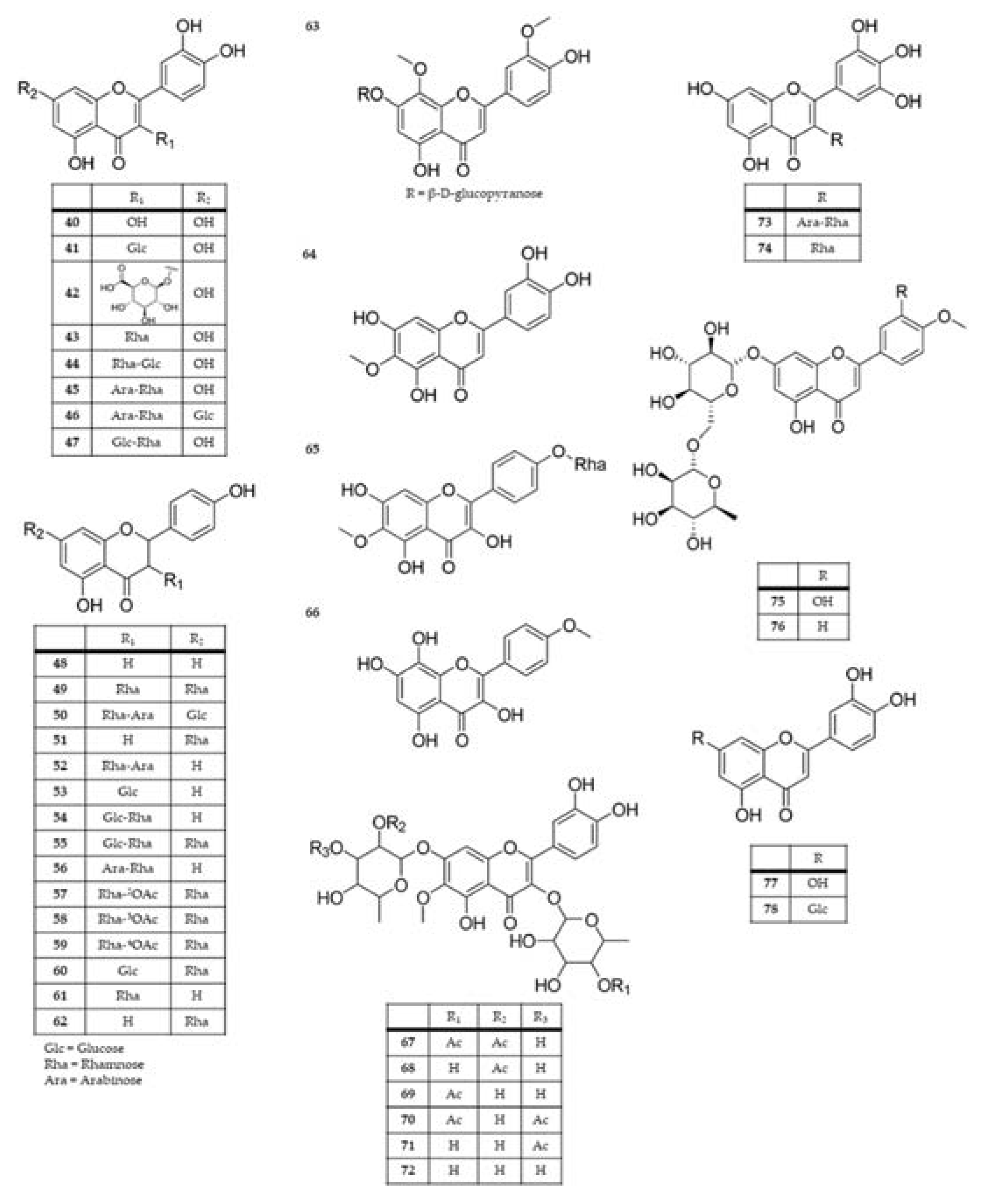 Preprints 77173 g004