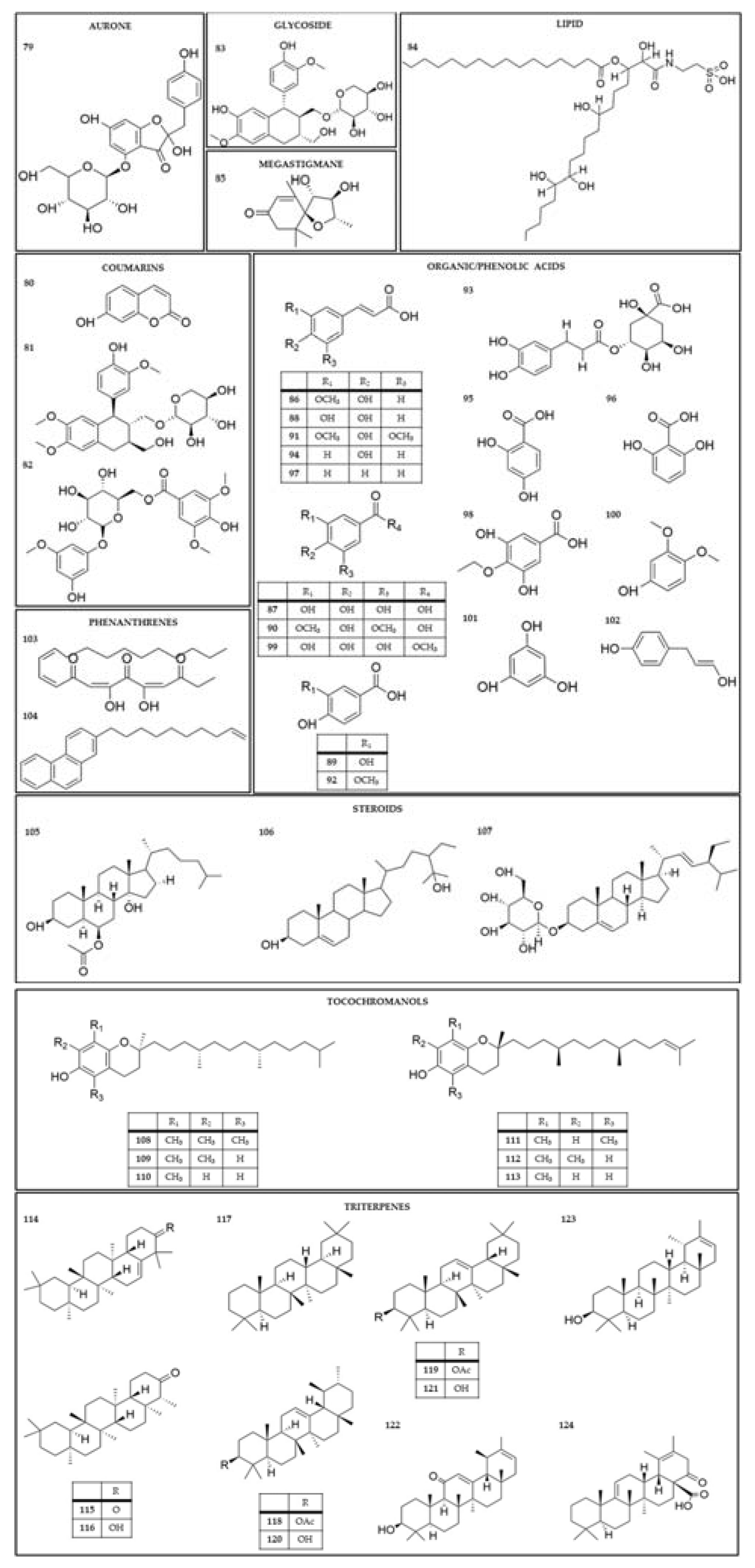 Preprints 77173 g005