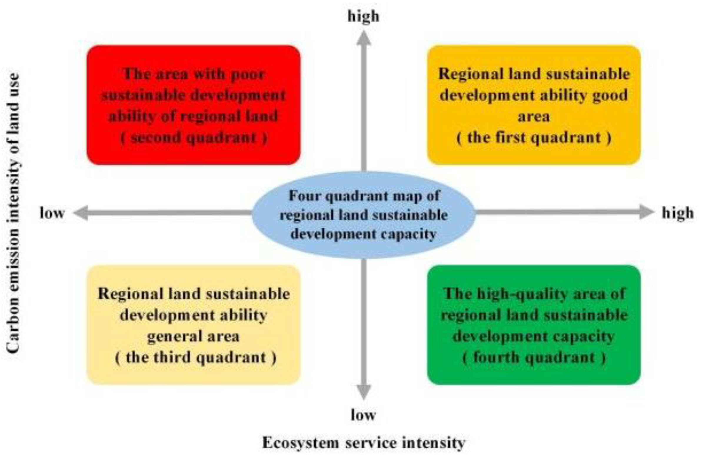 Preprints 163095 g002