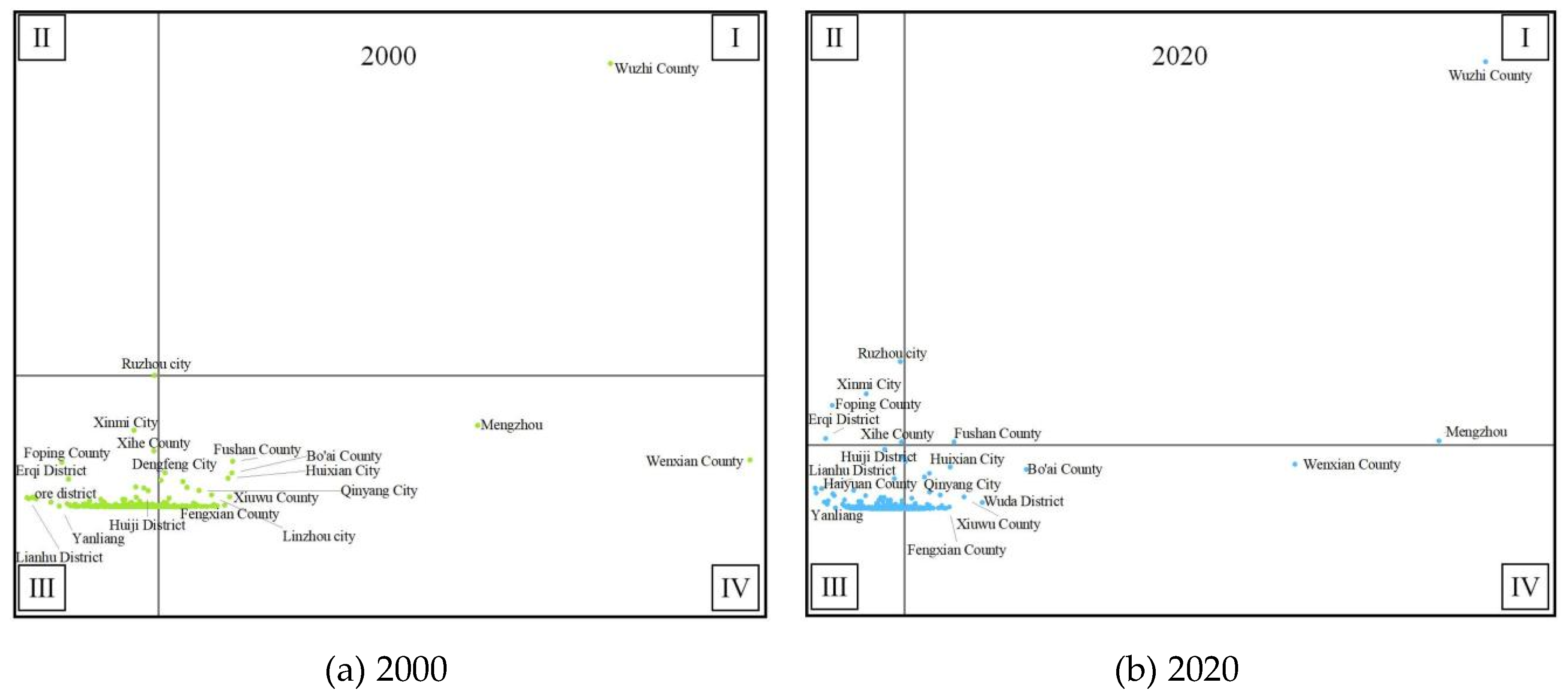 Preprints 163095 g007