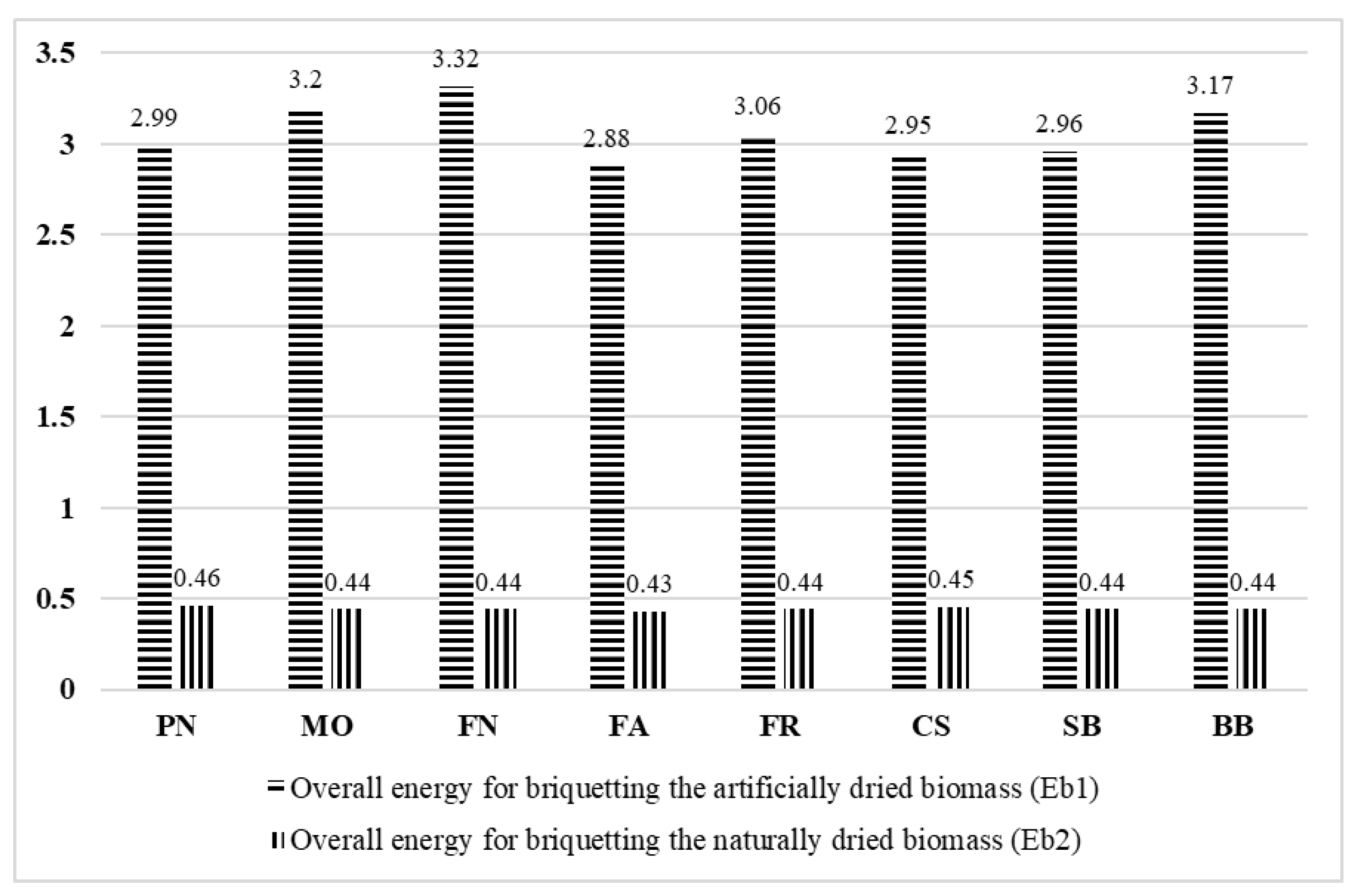 Preprints 107834 g008
