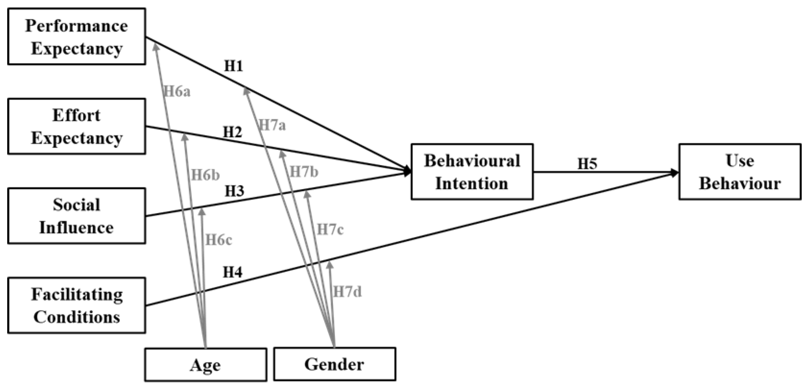 Preprints 140245 g001