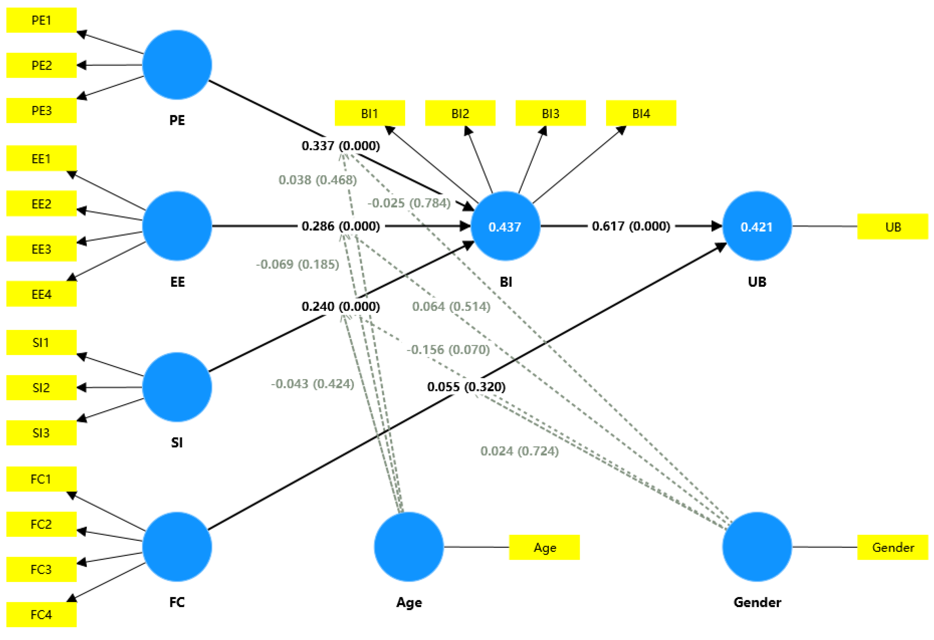 Preprints 140245 g002