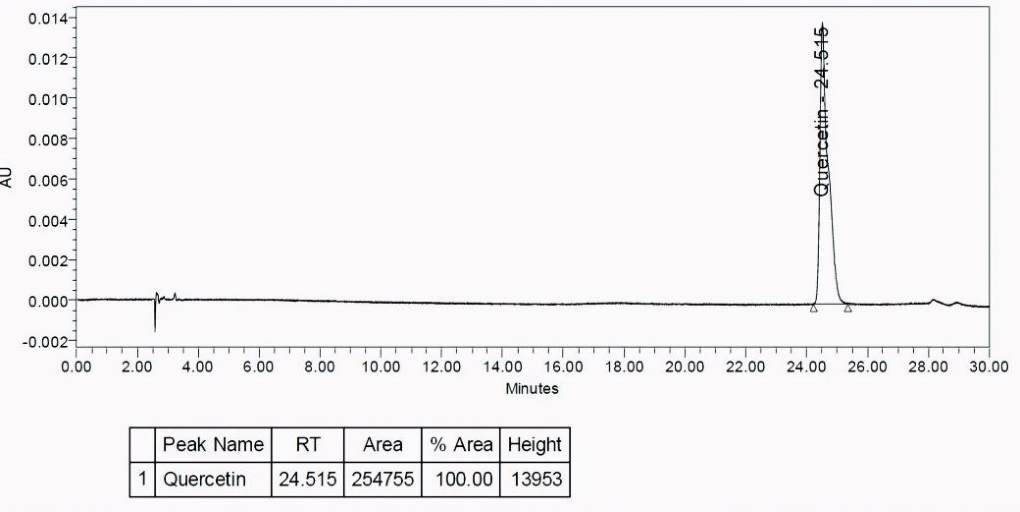 Preprints 223006 g001 Preprints 223006 g001