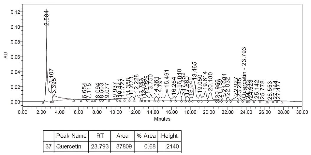 Preprints 223006 g002 Preprints 223006 g002