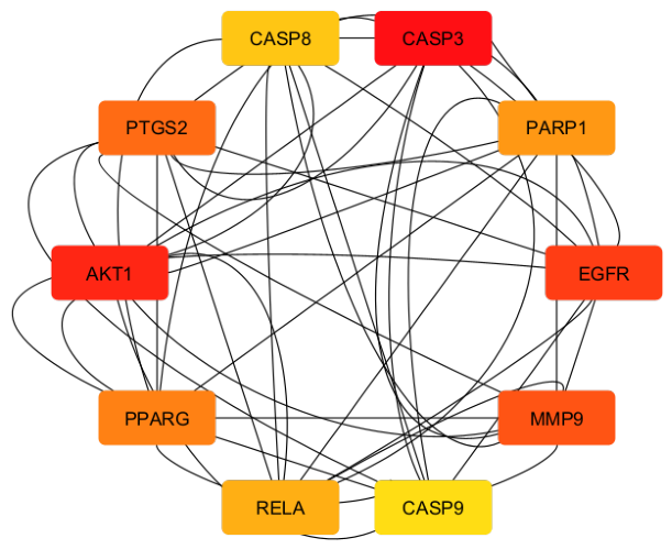 Preprints 223006 g006 Preprints 223006 g006