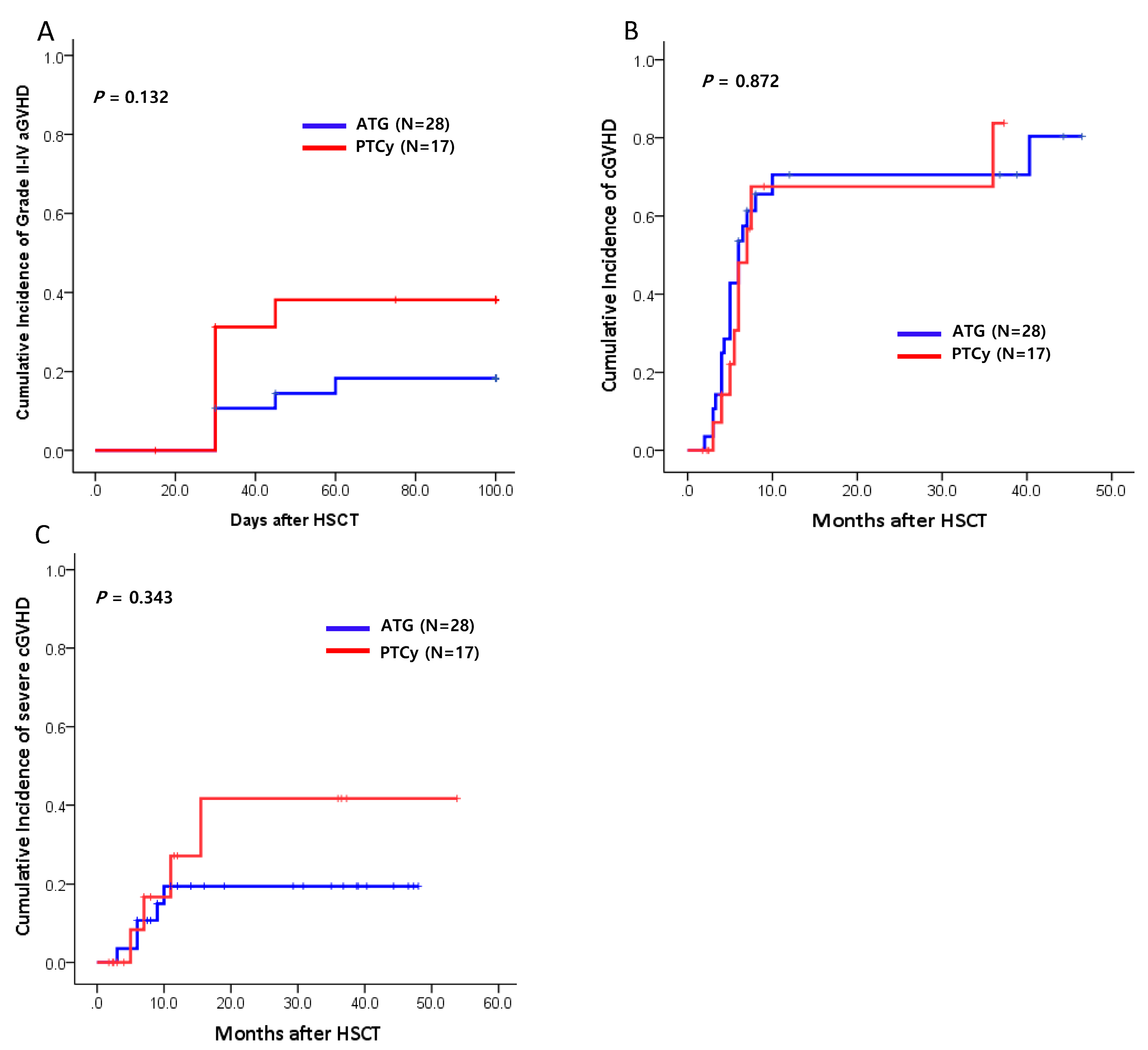 Preprints 148729 g001