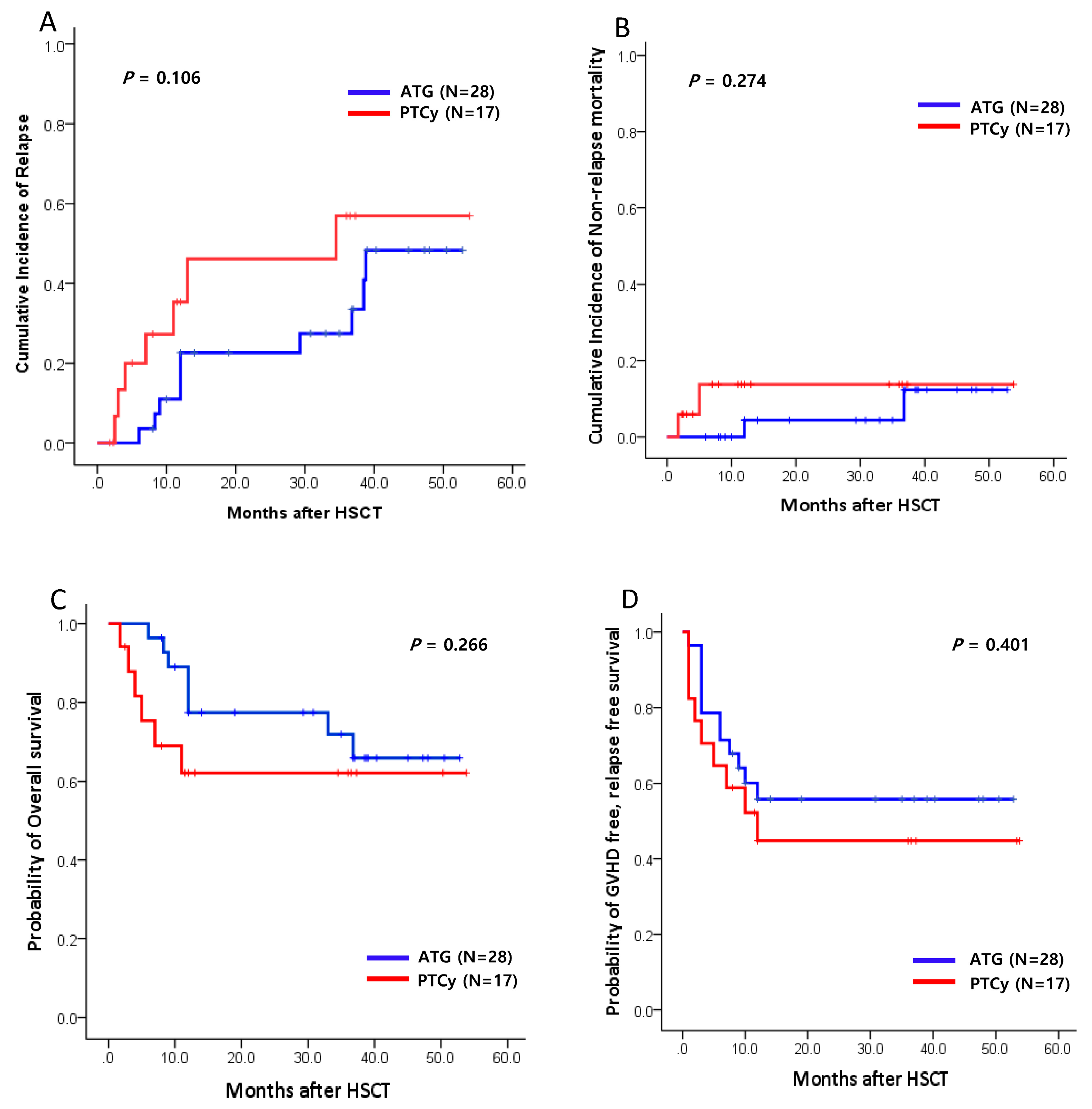 Preprints 148729 g002