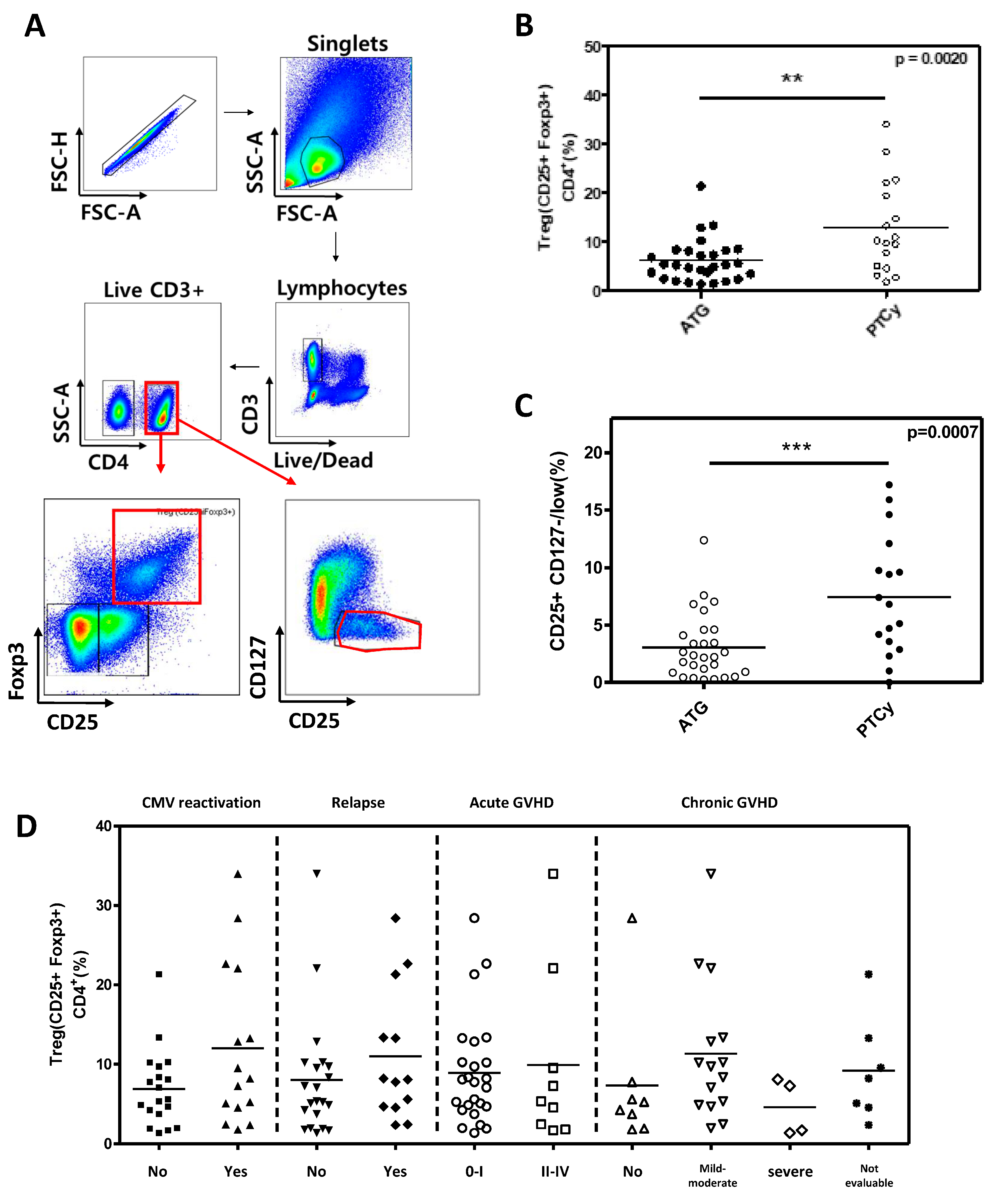 Preprints 148729 g003
