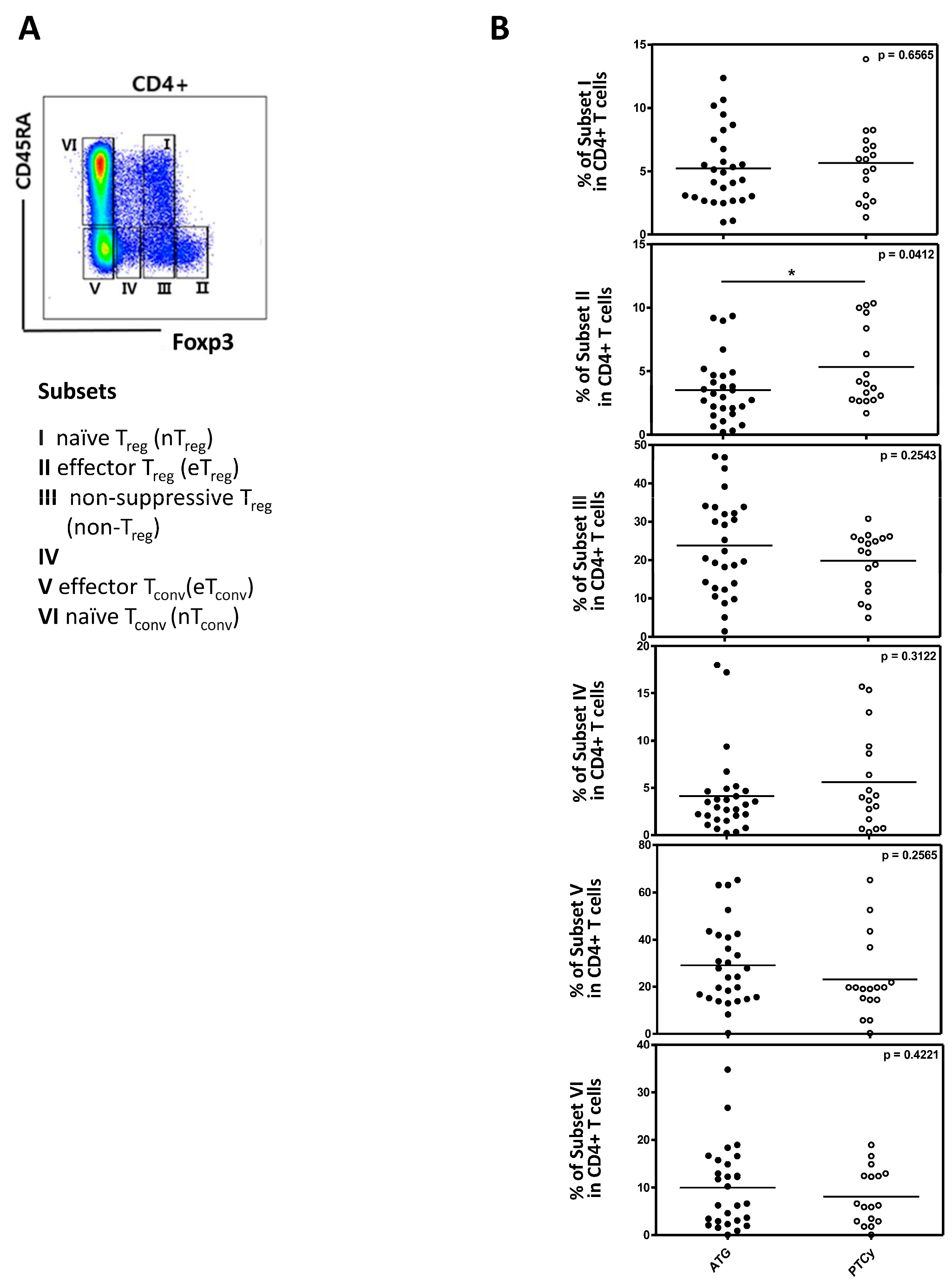 Preprints 148729 g004