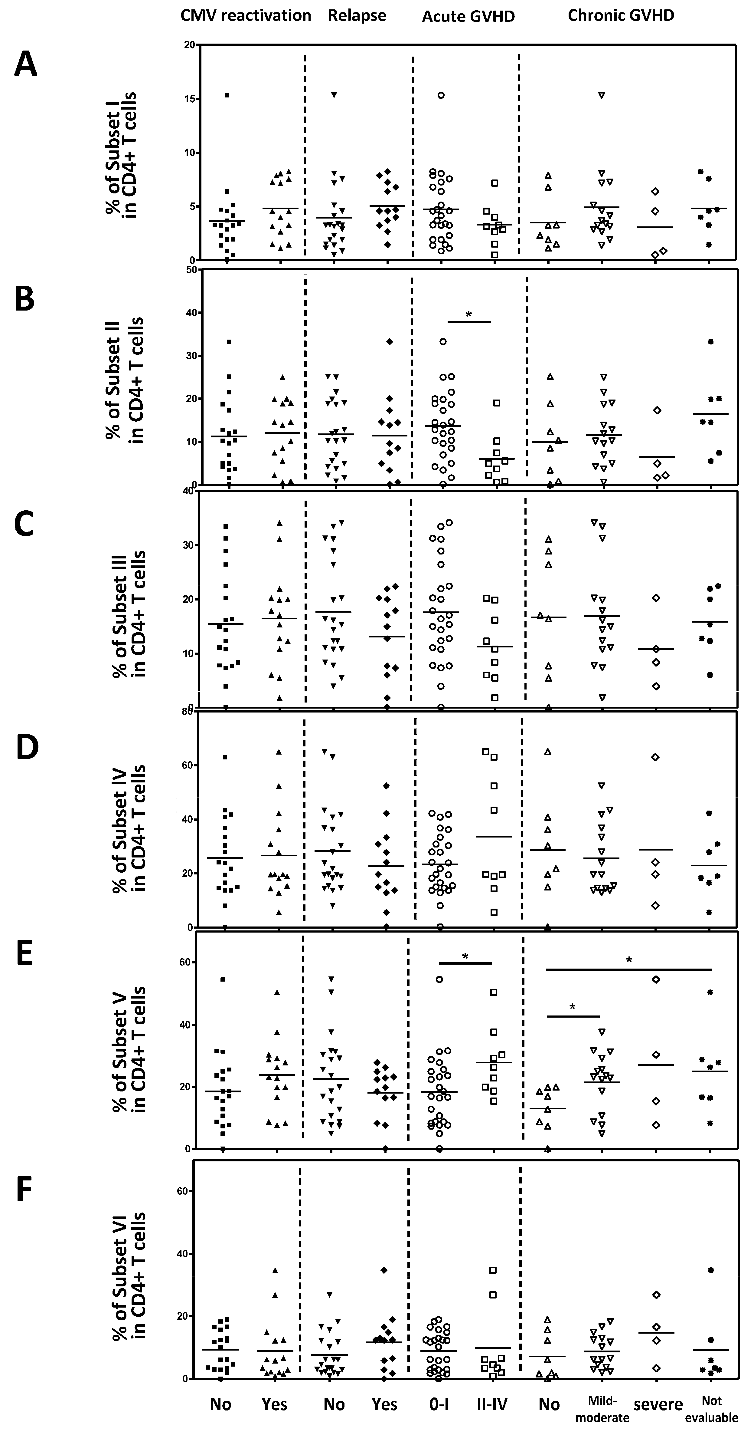 Preprints 148729 g005