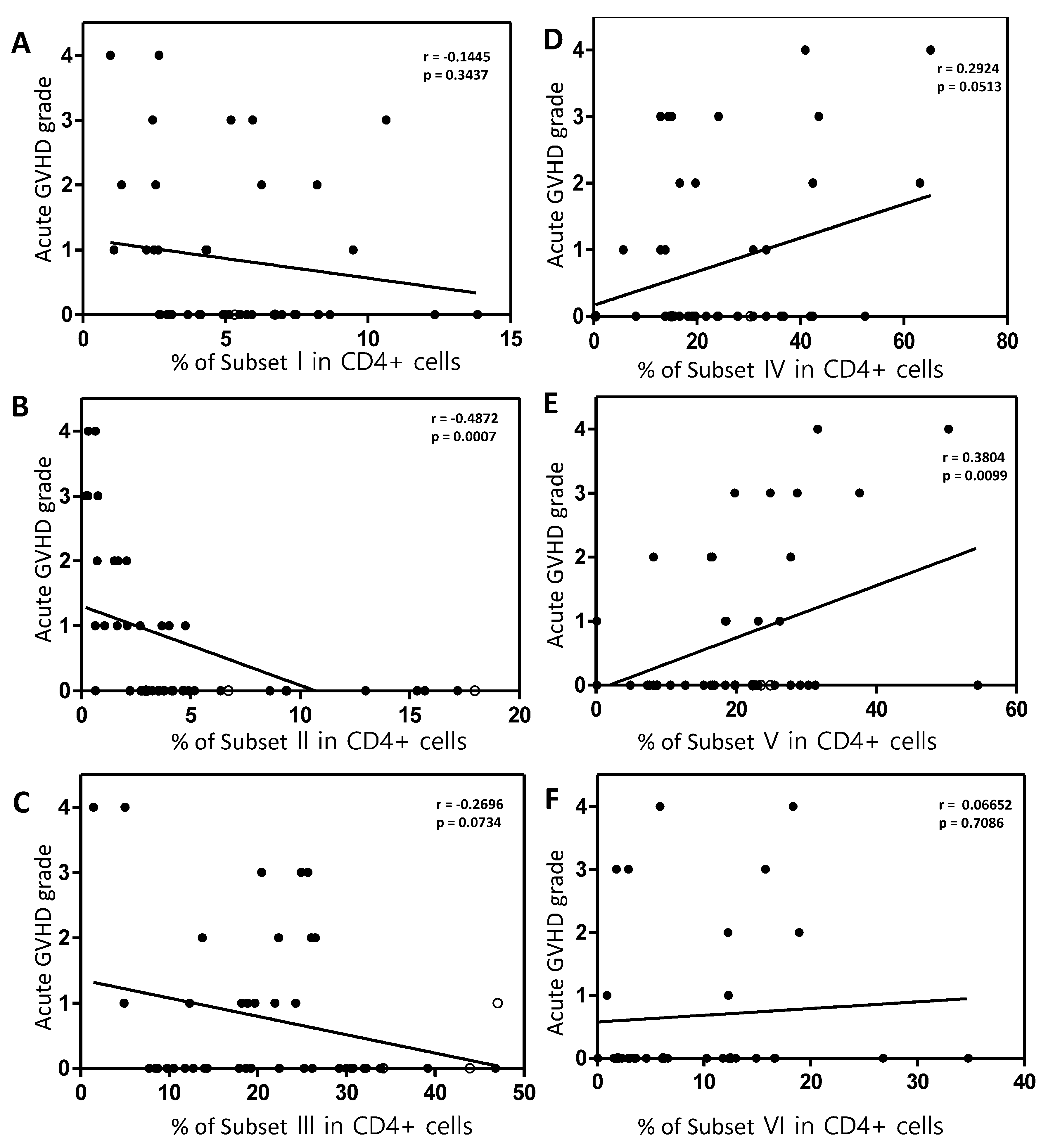 Preprints 148729 g006
