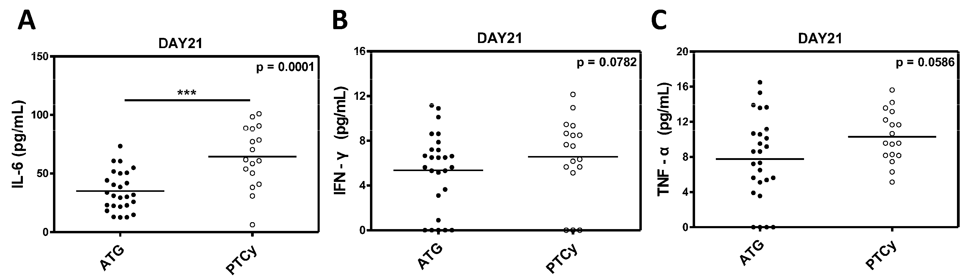 Preprints 148729 g007