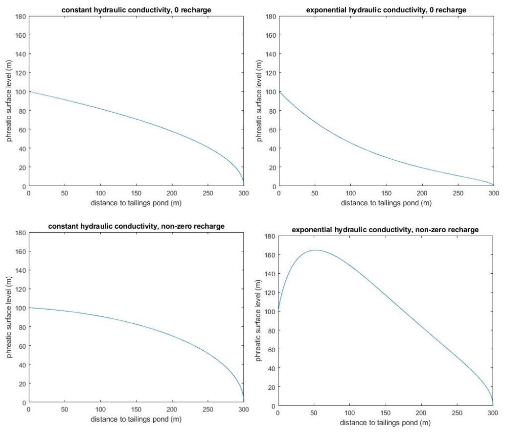 Preprints 215090 g001