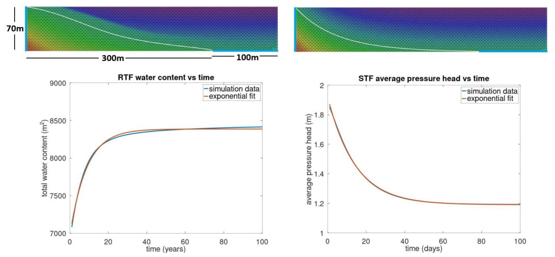 Preprints 215090 g004