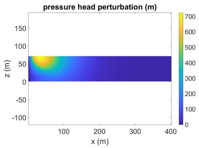 Preprints 215090 g005