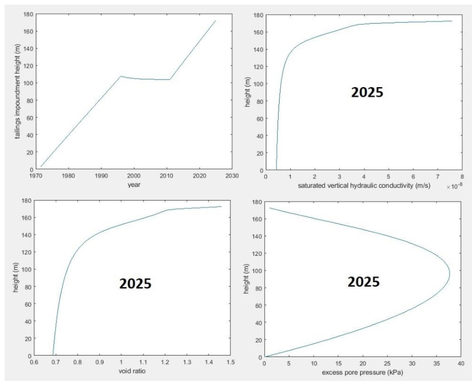 Preprints 215090 g008