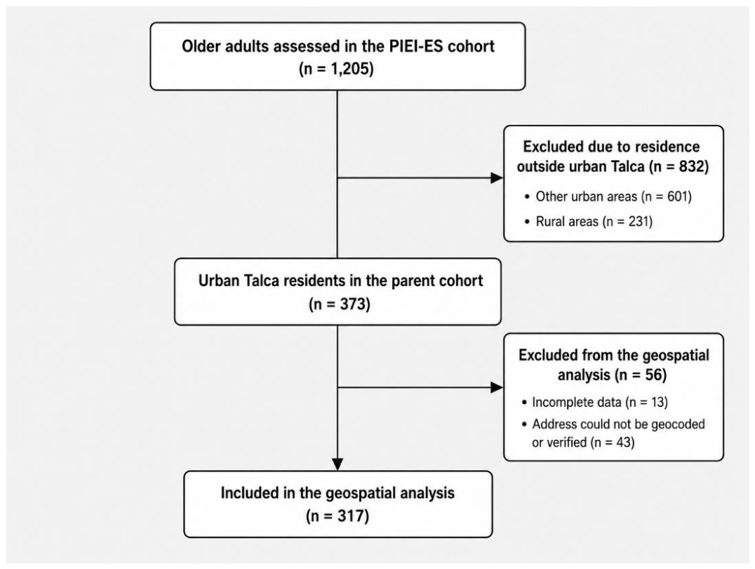 Preprints 232202 g001