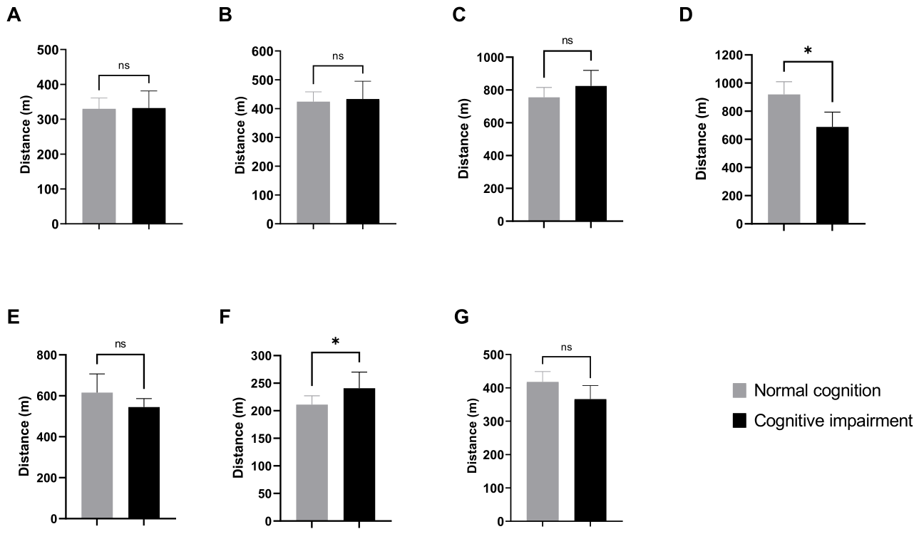 Preprints 232202 g003