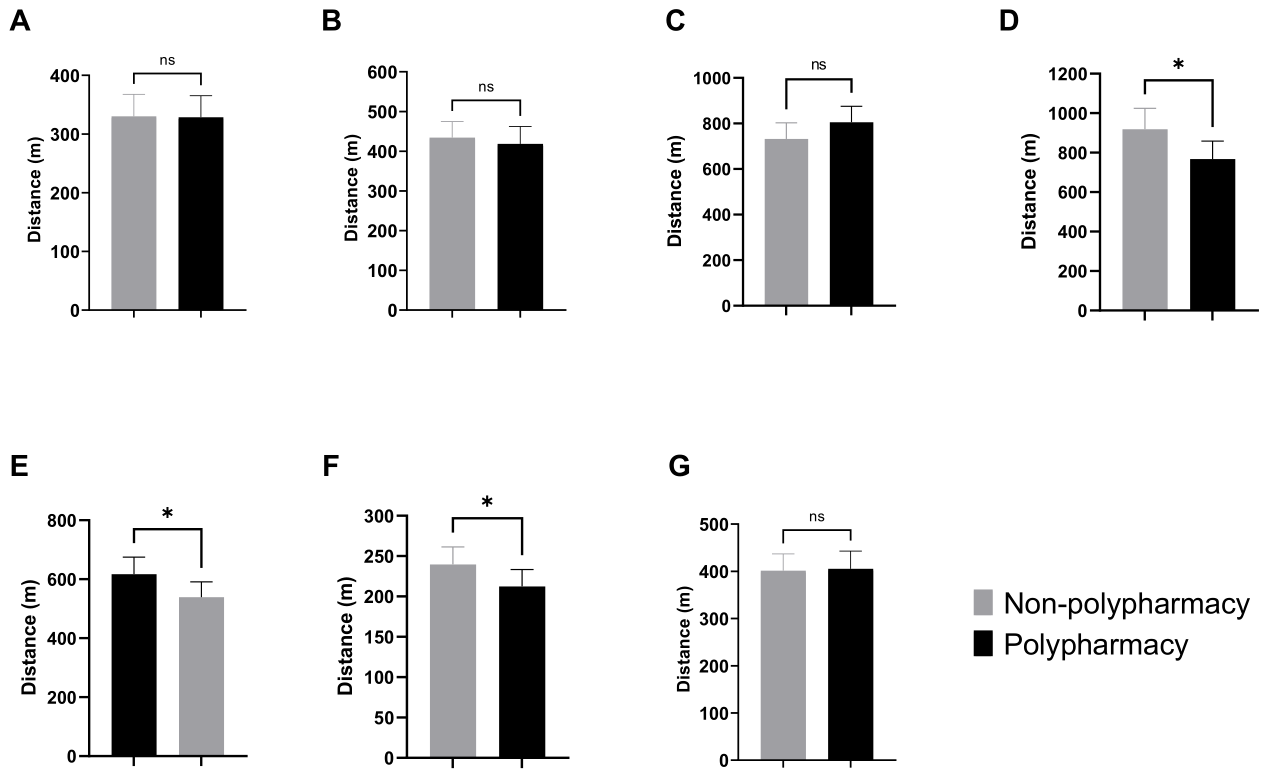 Preprints 232202 g004