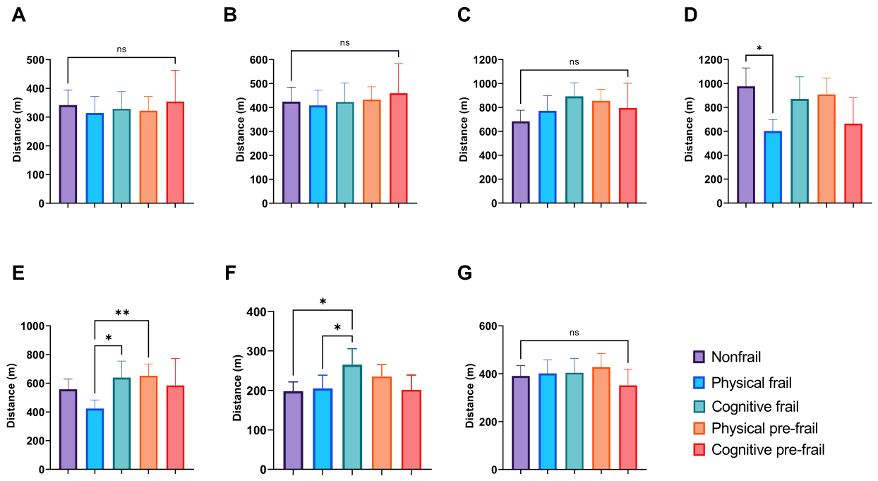 Preprints 232202 g005
