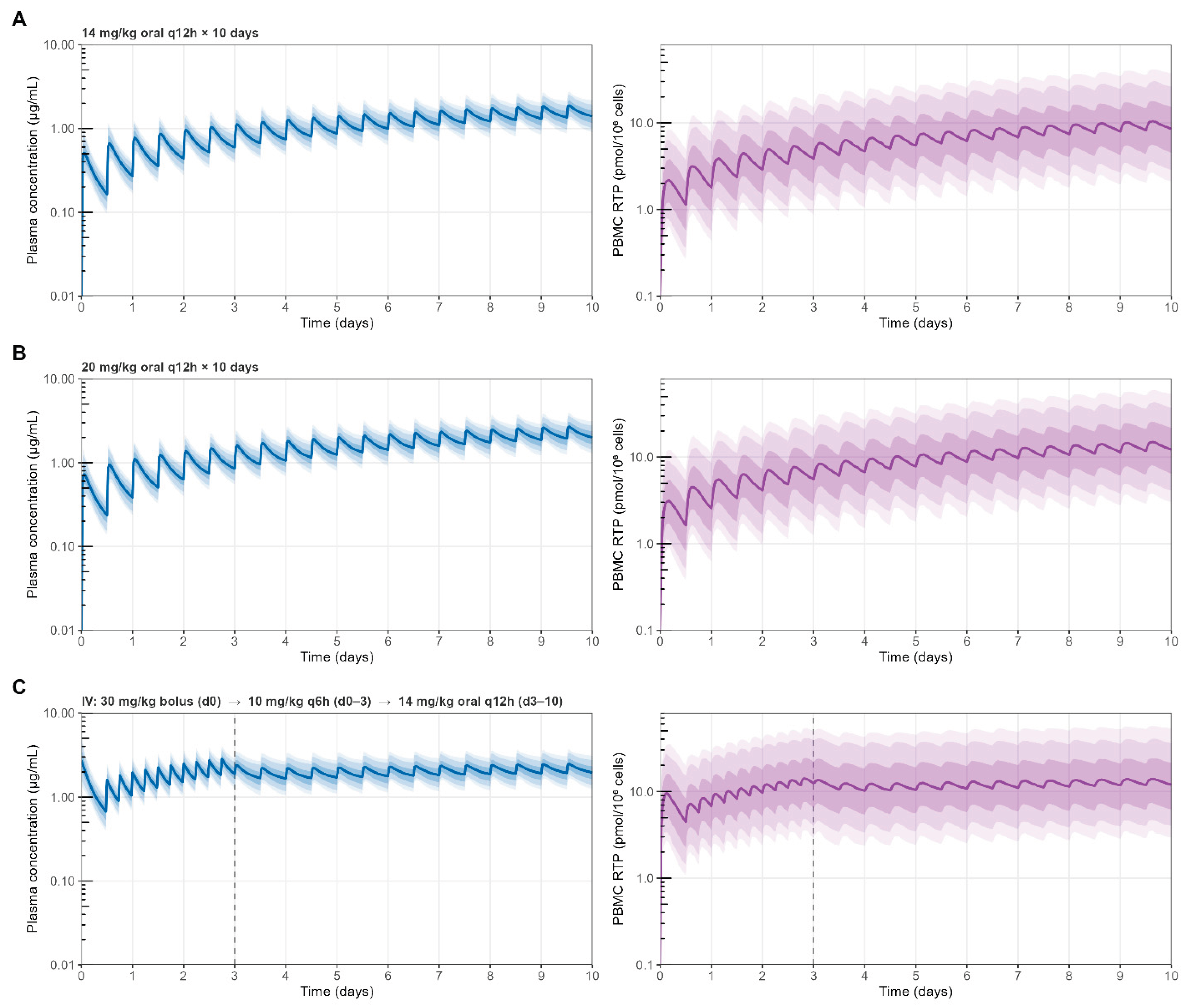 Preprints 216326 g001