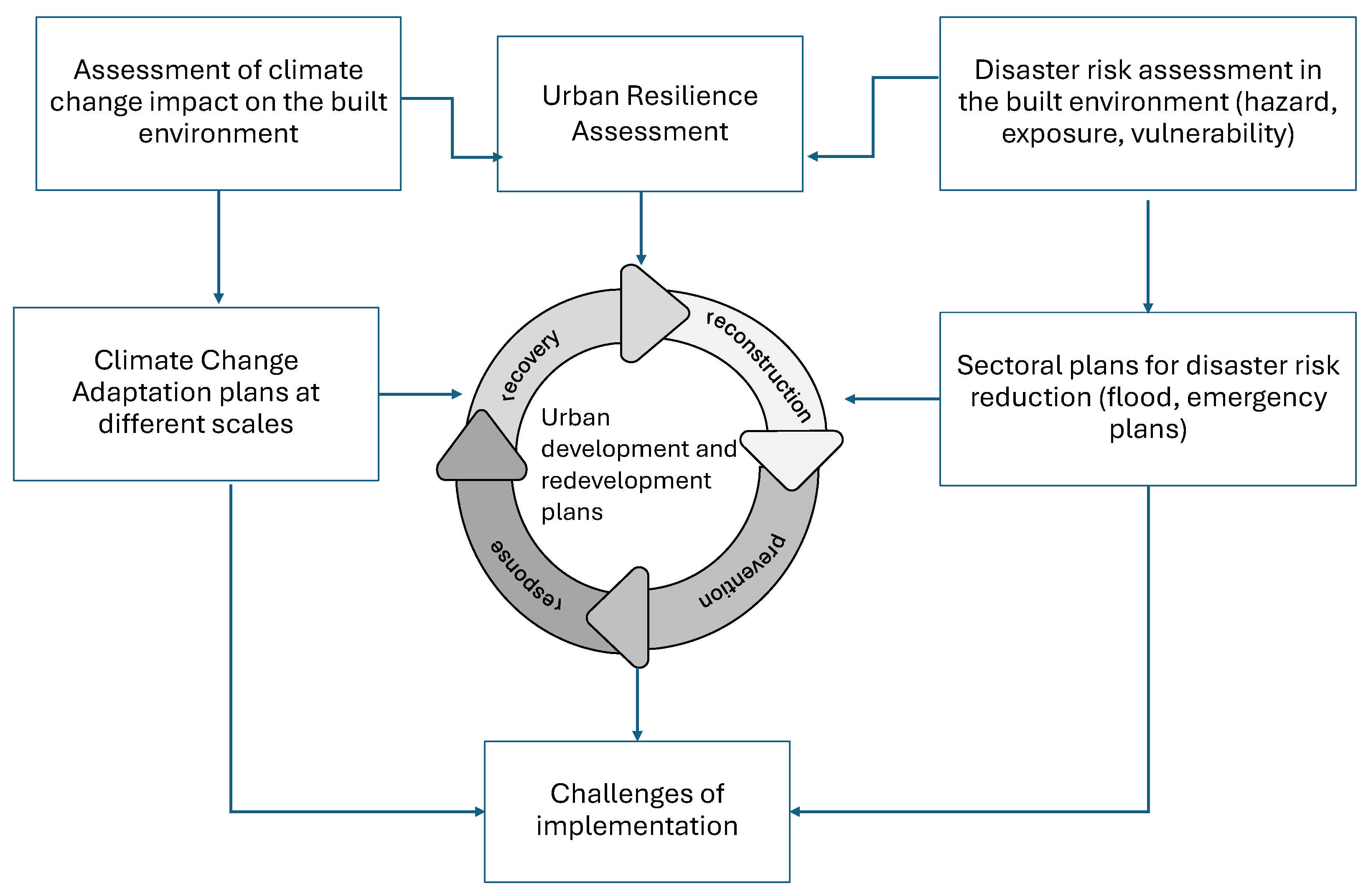 Preprints 169776 g001