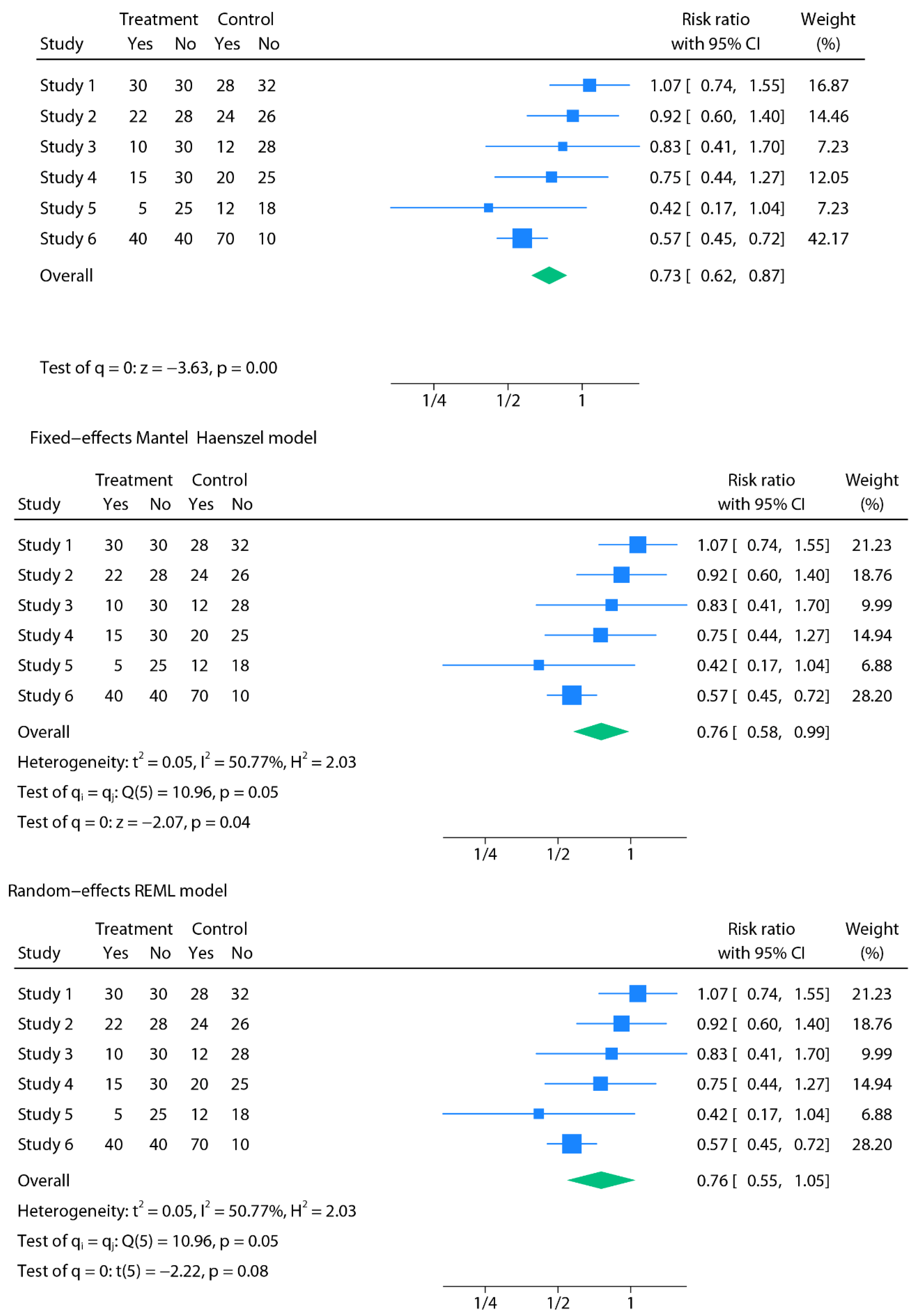 Preprints 181611 g001