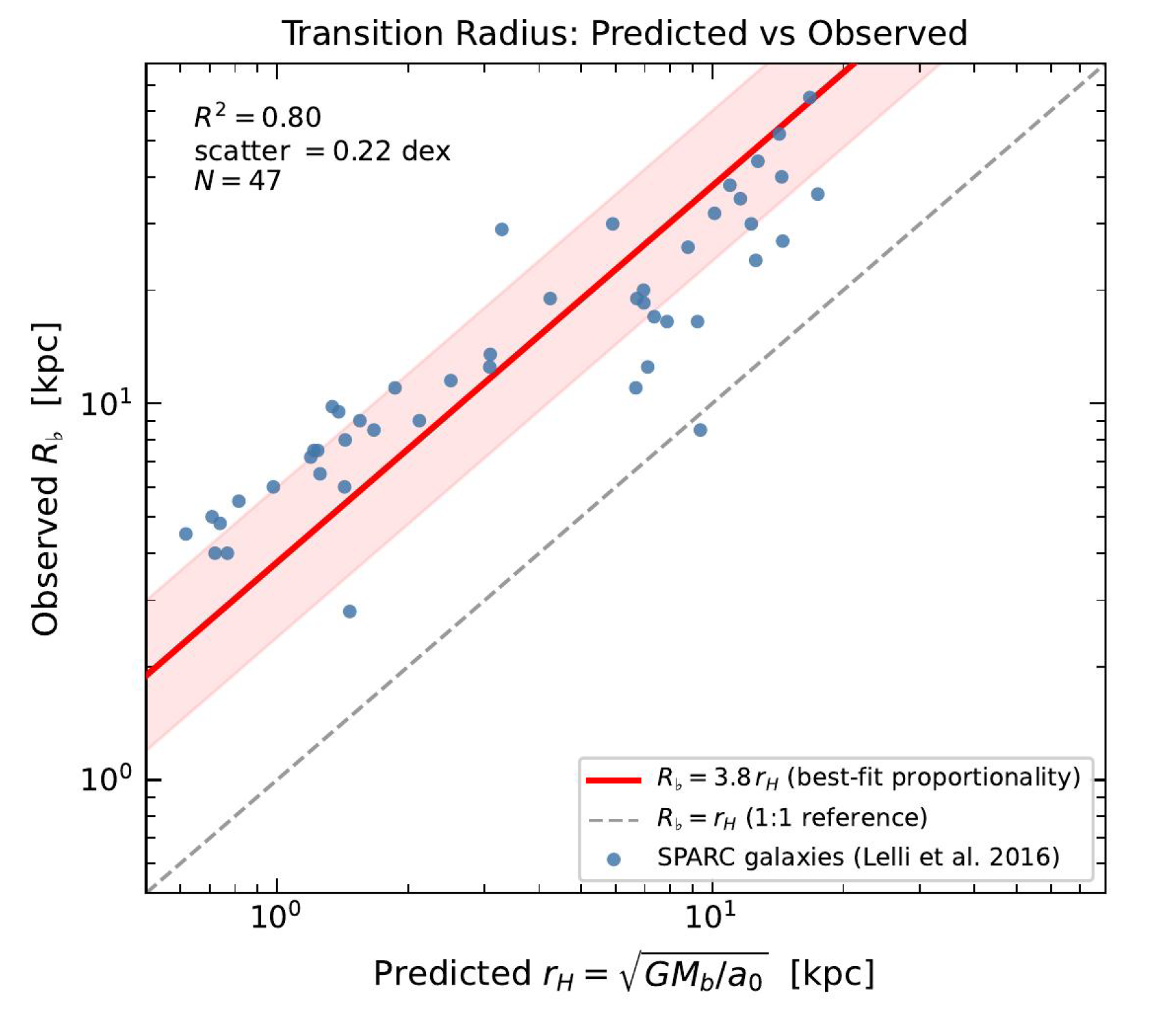 Preprints 223093 g002 Preprints 223093 g002
