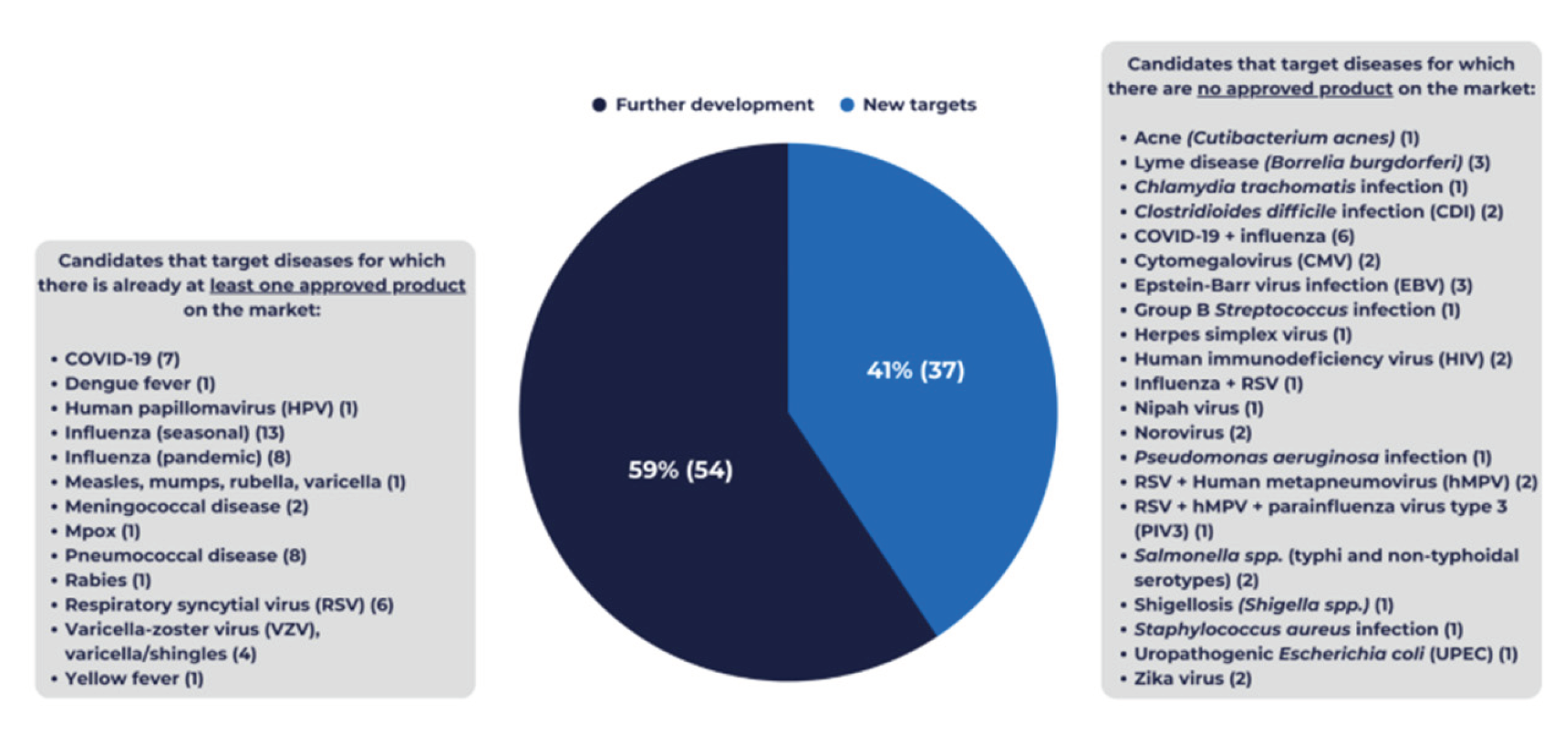 Preprints 207270 g003