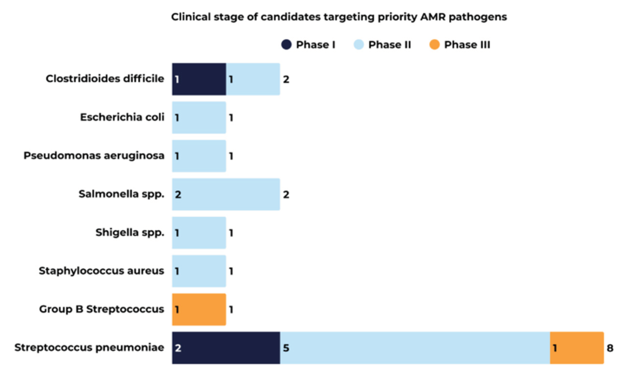 Preprints 207270 g006