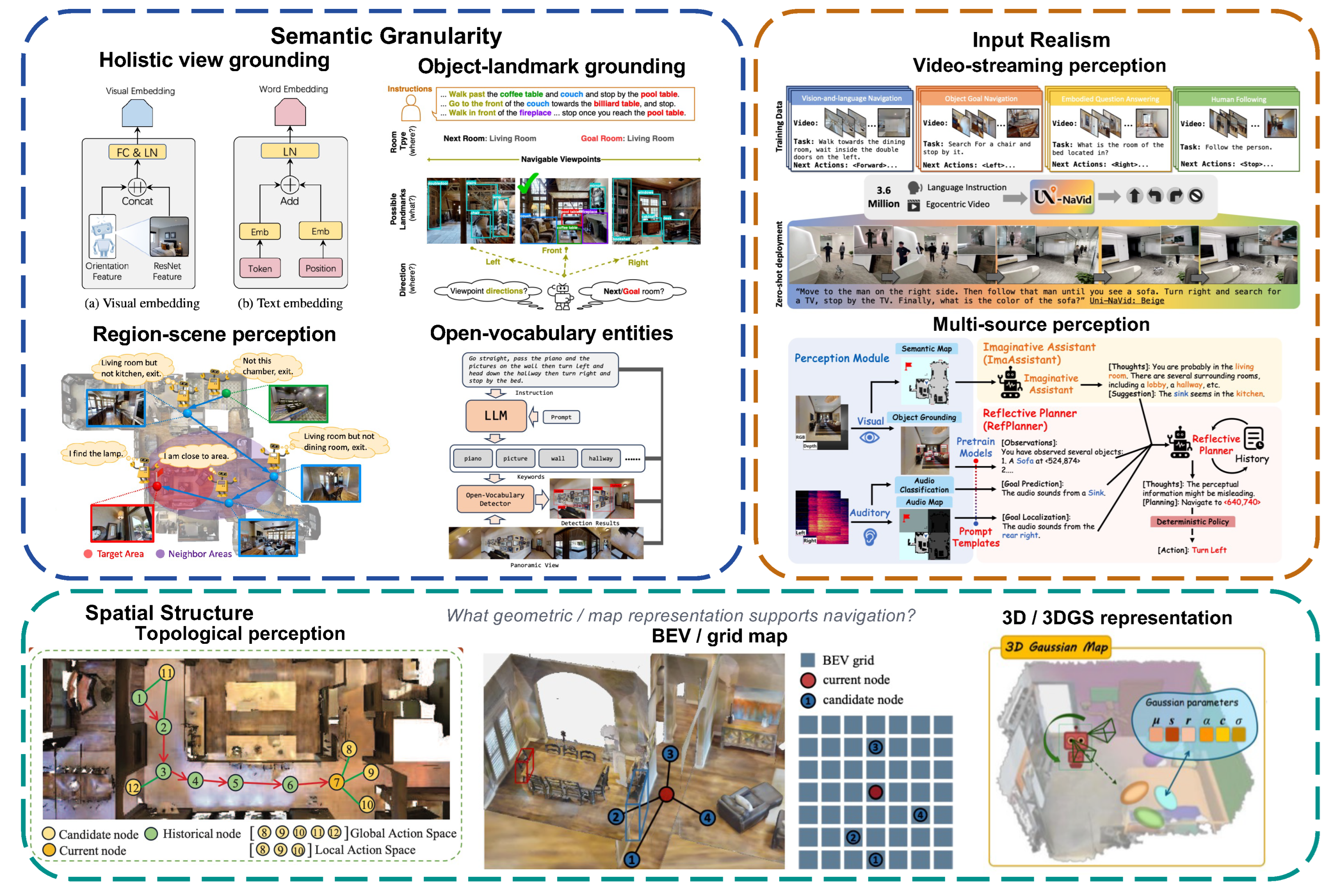 Preprints 221112 g002