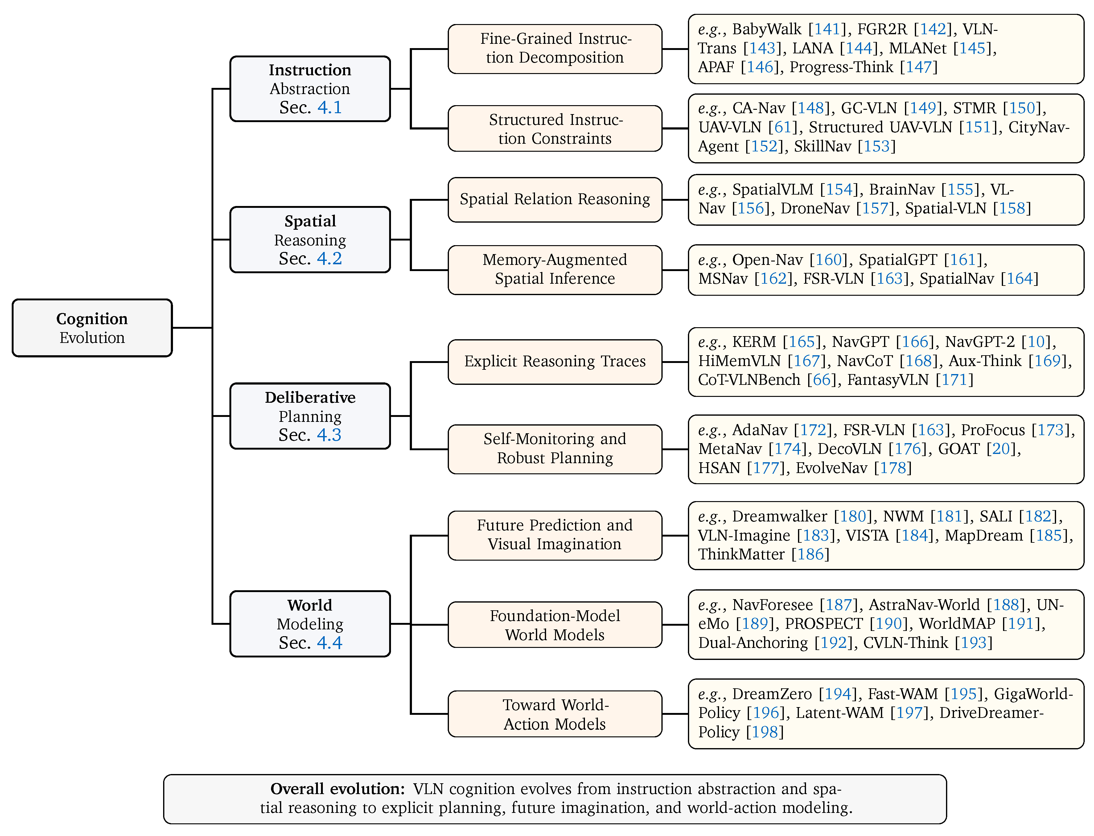 Preprints 221112 g005