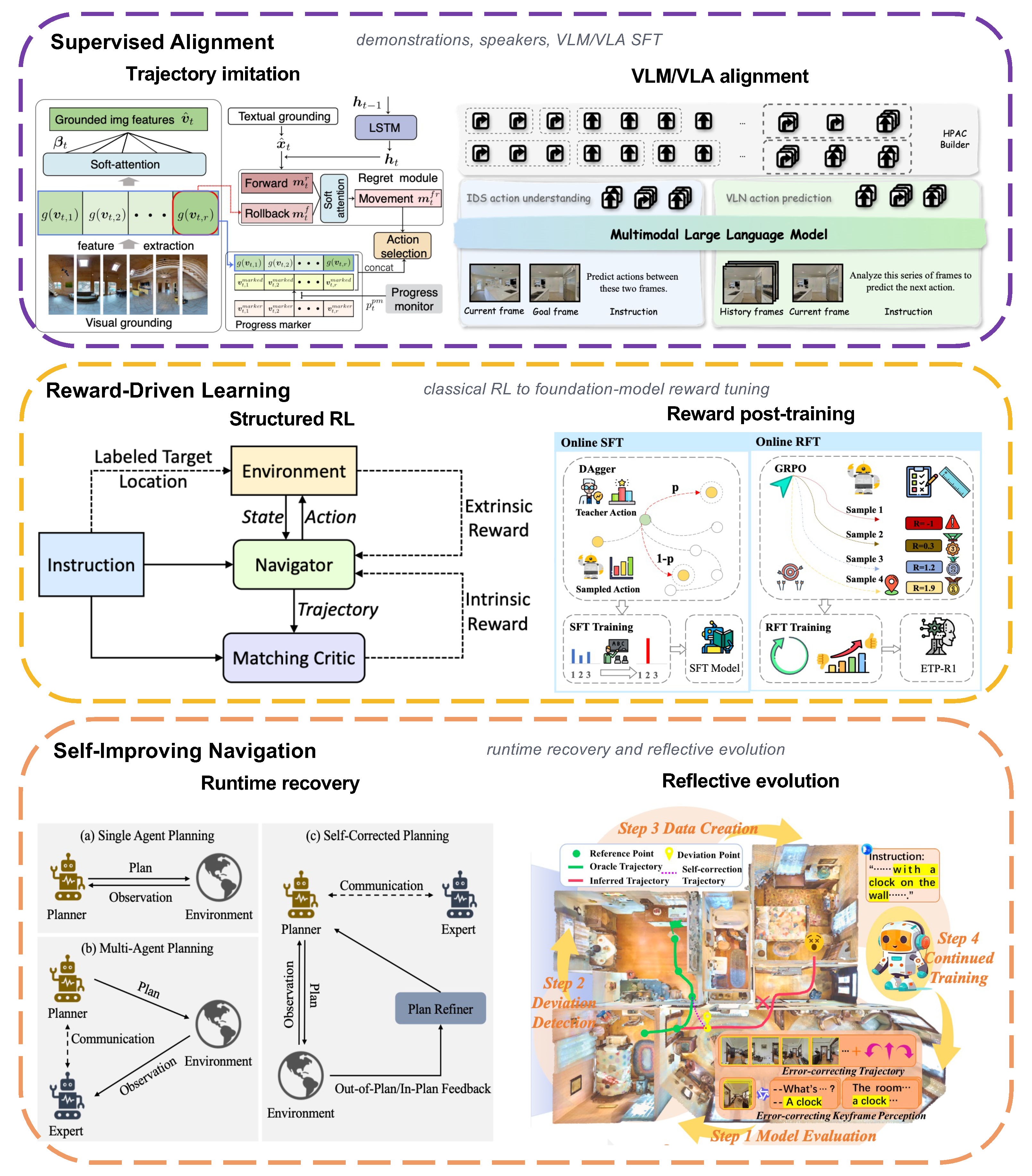 Preprints 221112 g006