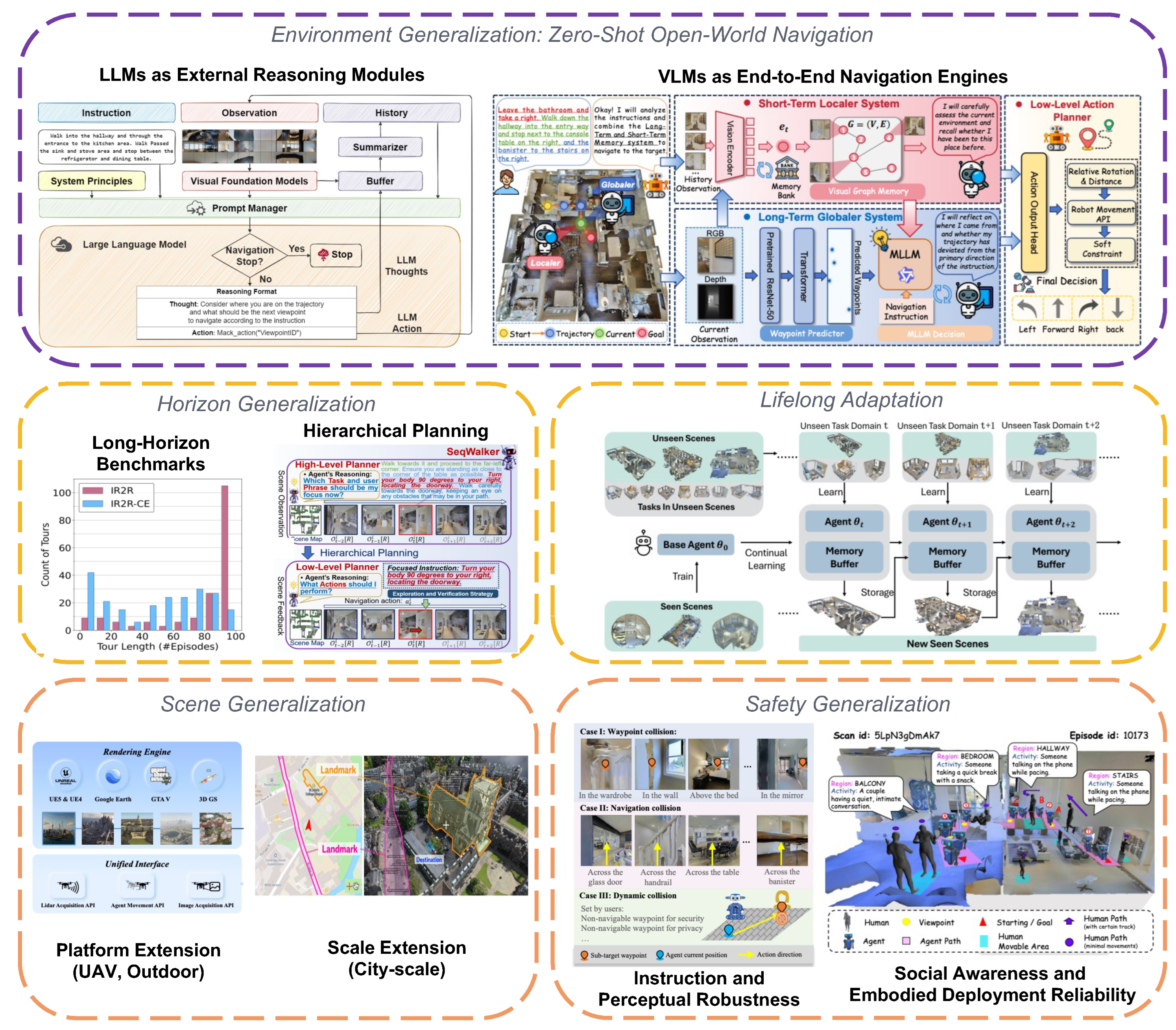 Preprints 221112 g008